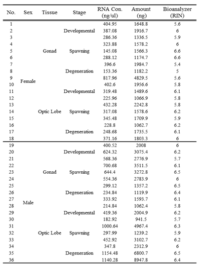 Preprints 143163 i001