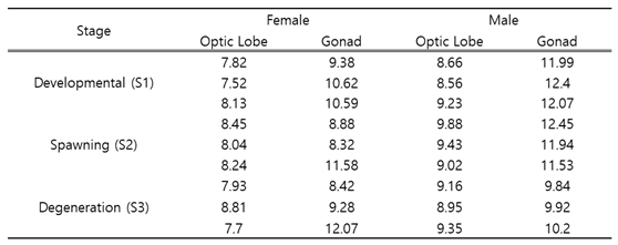 Preprints 143163 i002