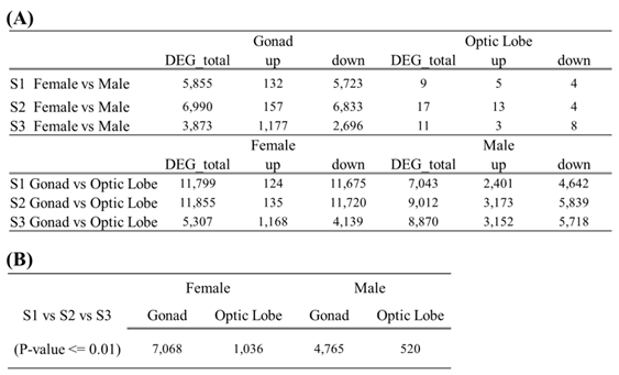 Preprints 143163 i003