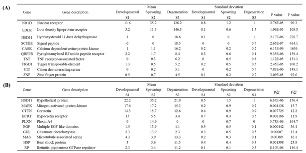 Preprints 143163 i004