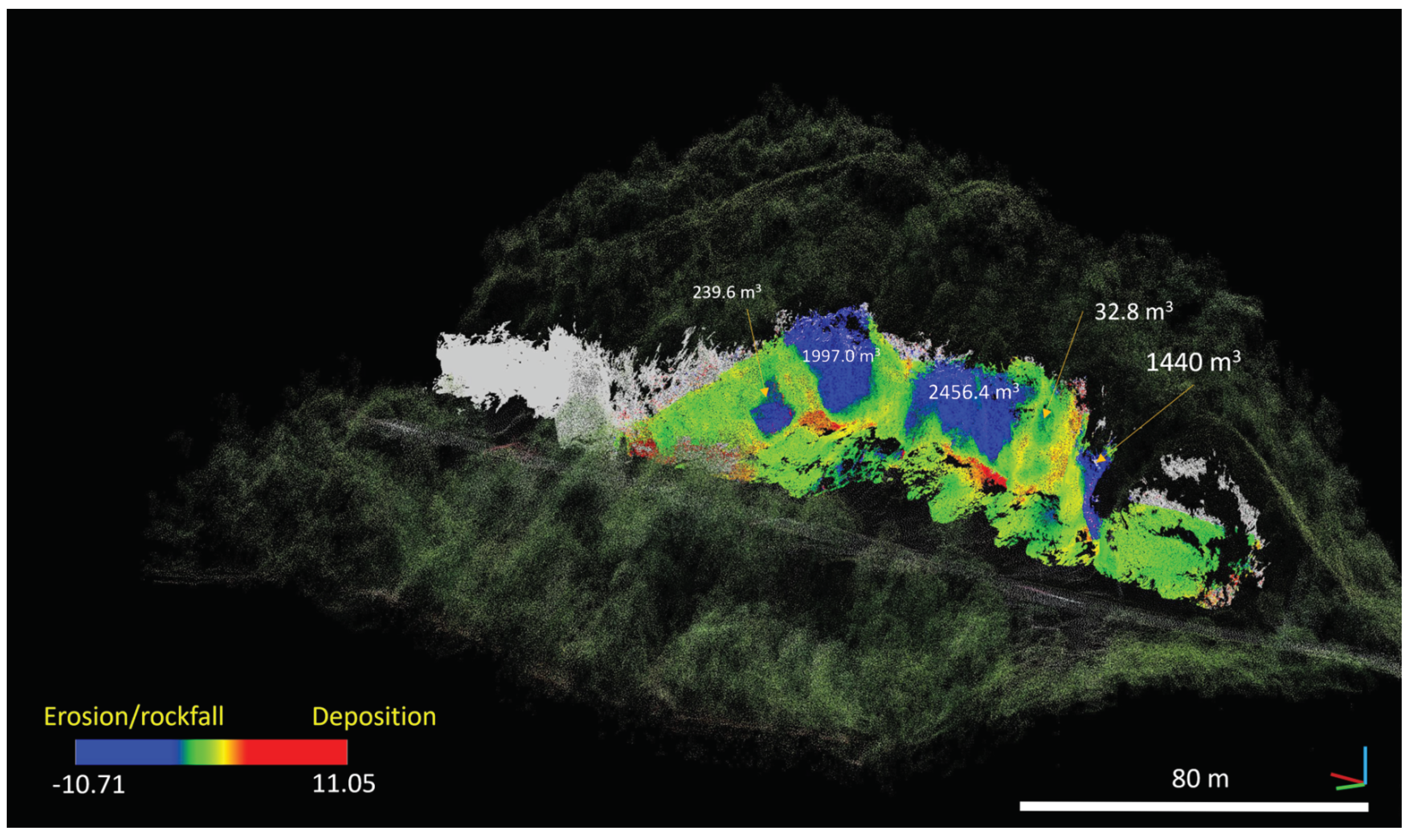 Preprints 153443 g007