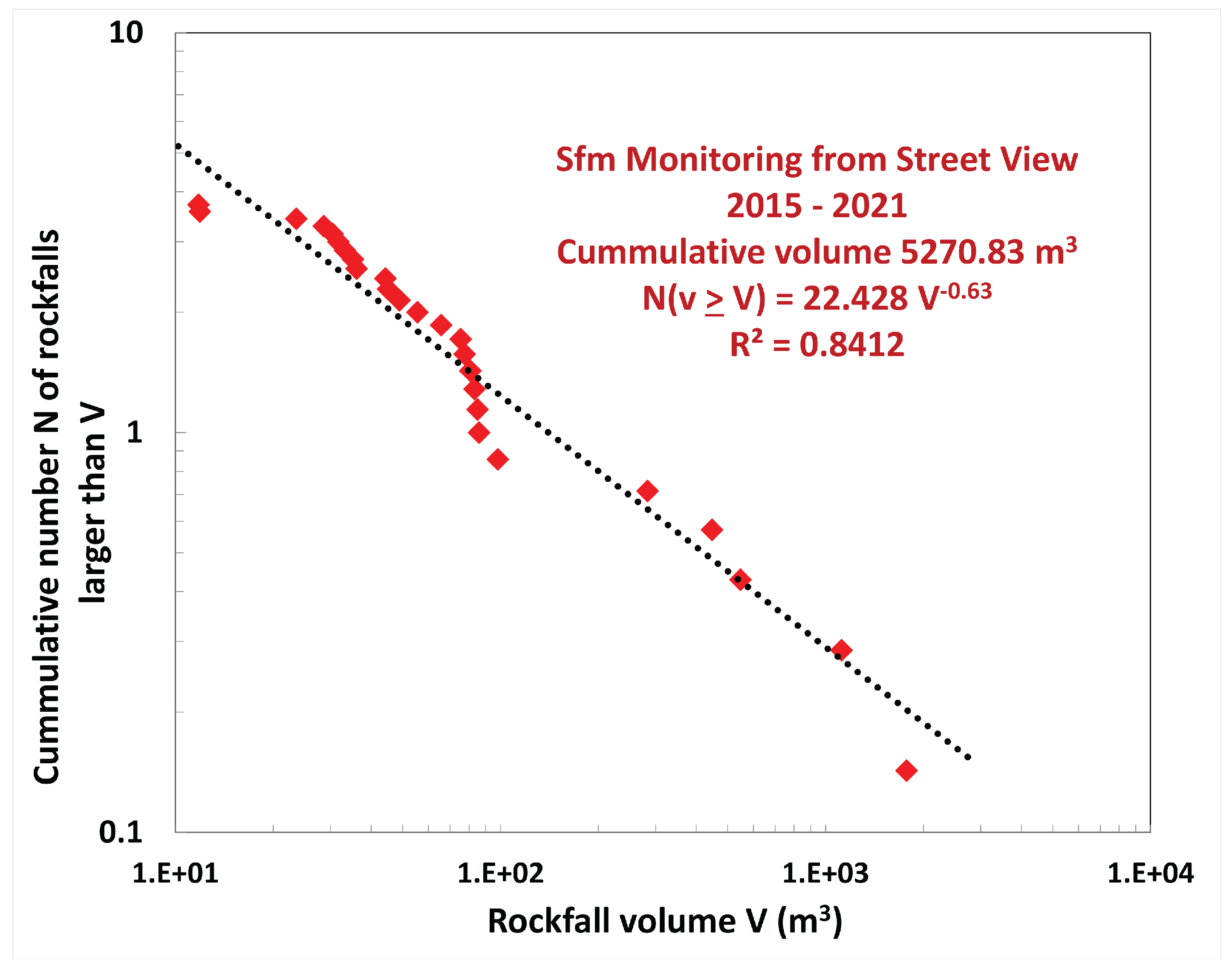 Preprints 153443 g008