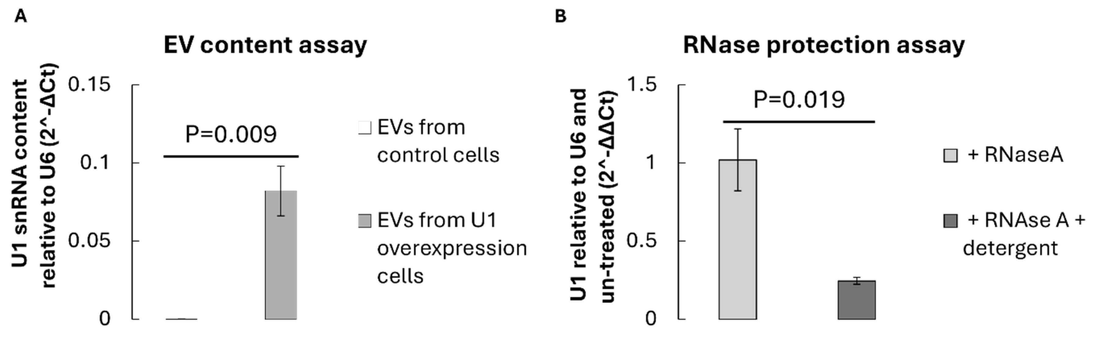 Preprints 192871 g003