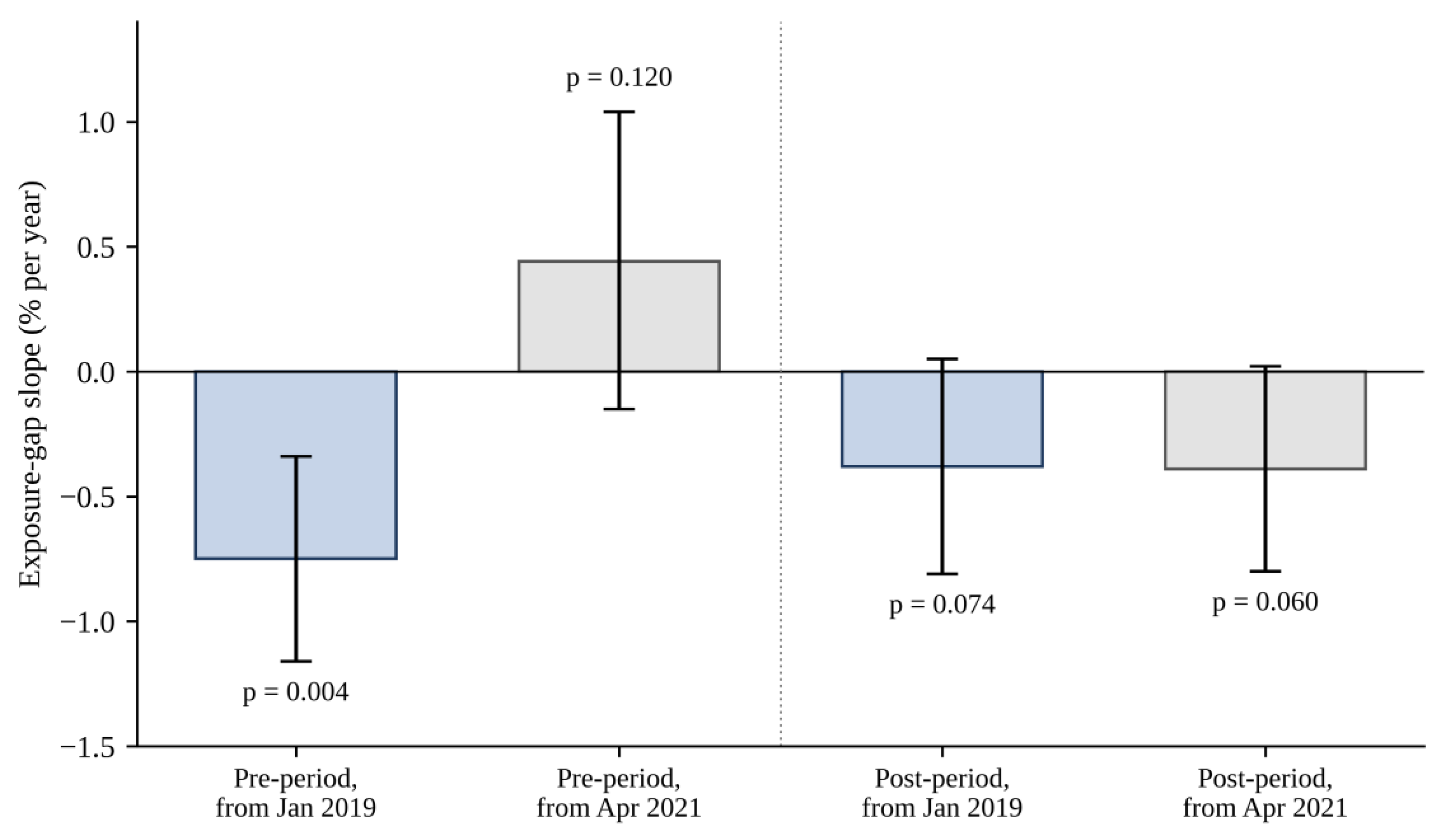 Preprints 237165 g004 Preprints 237165 g004
