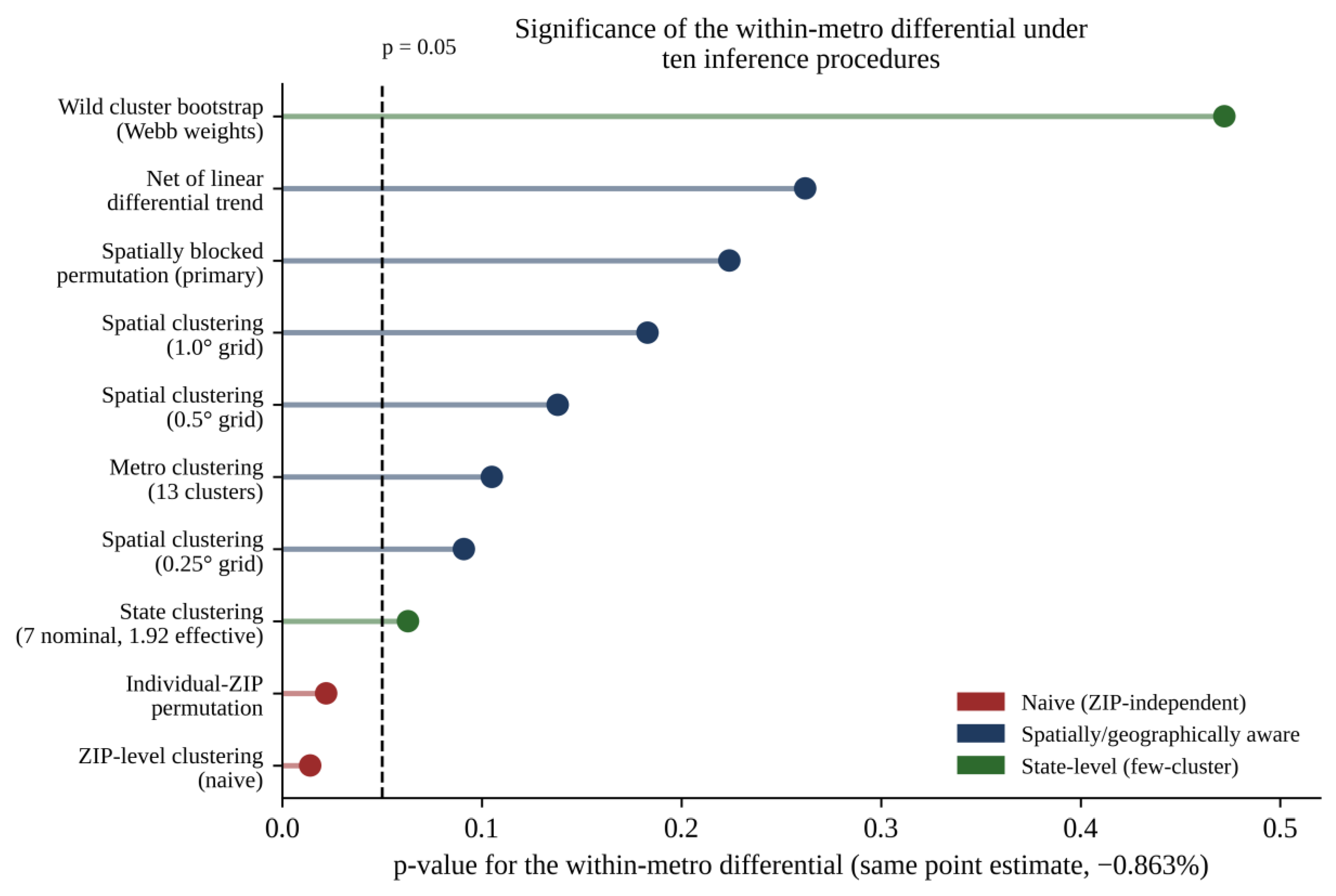 Preprints 237165 g005 Preprints 237165 g005