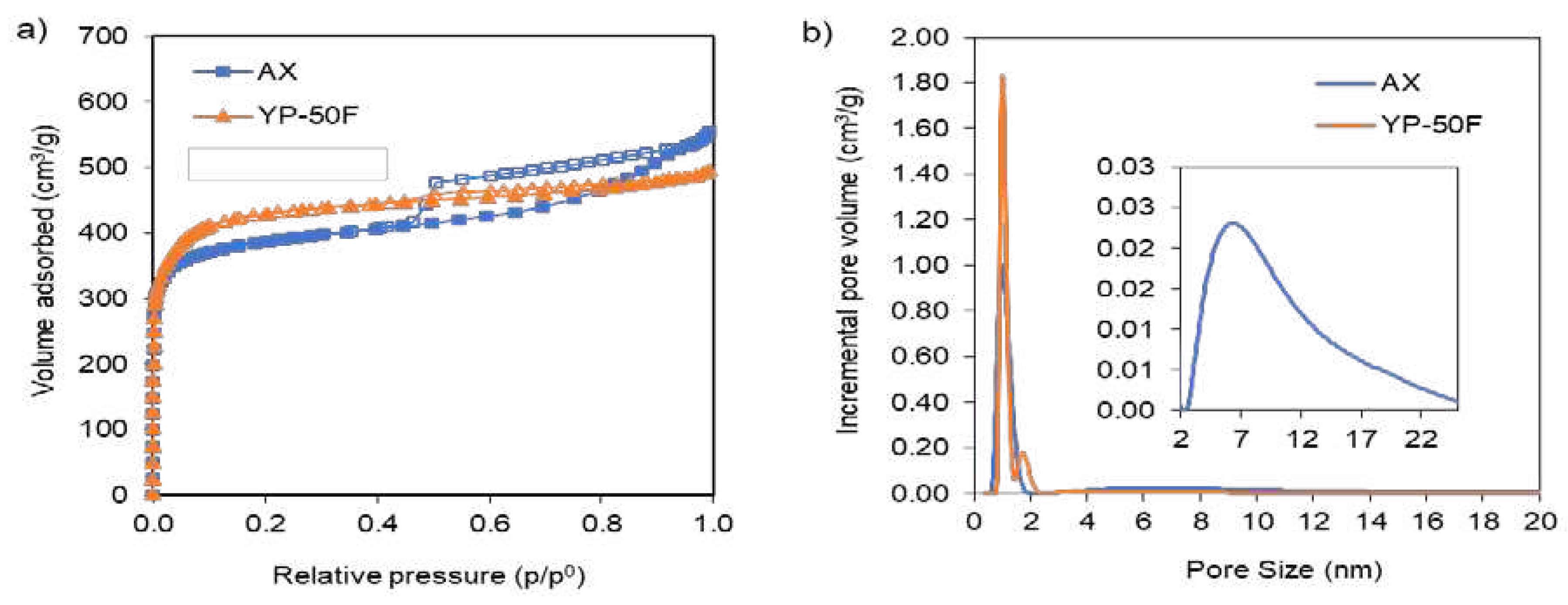 Preprints 91175 g003
