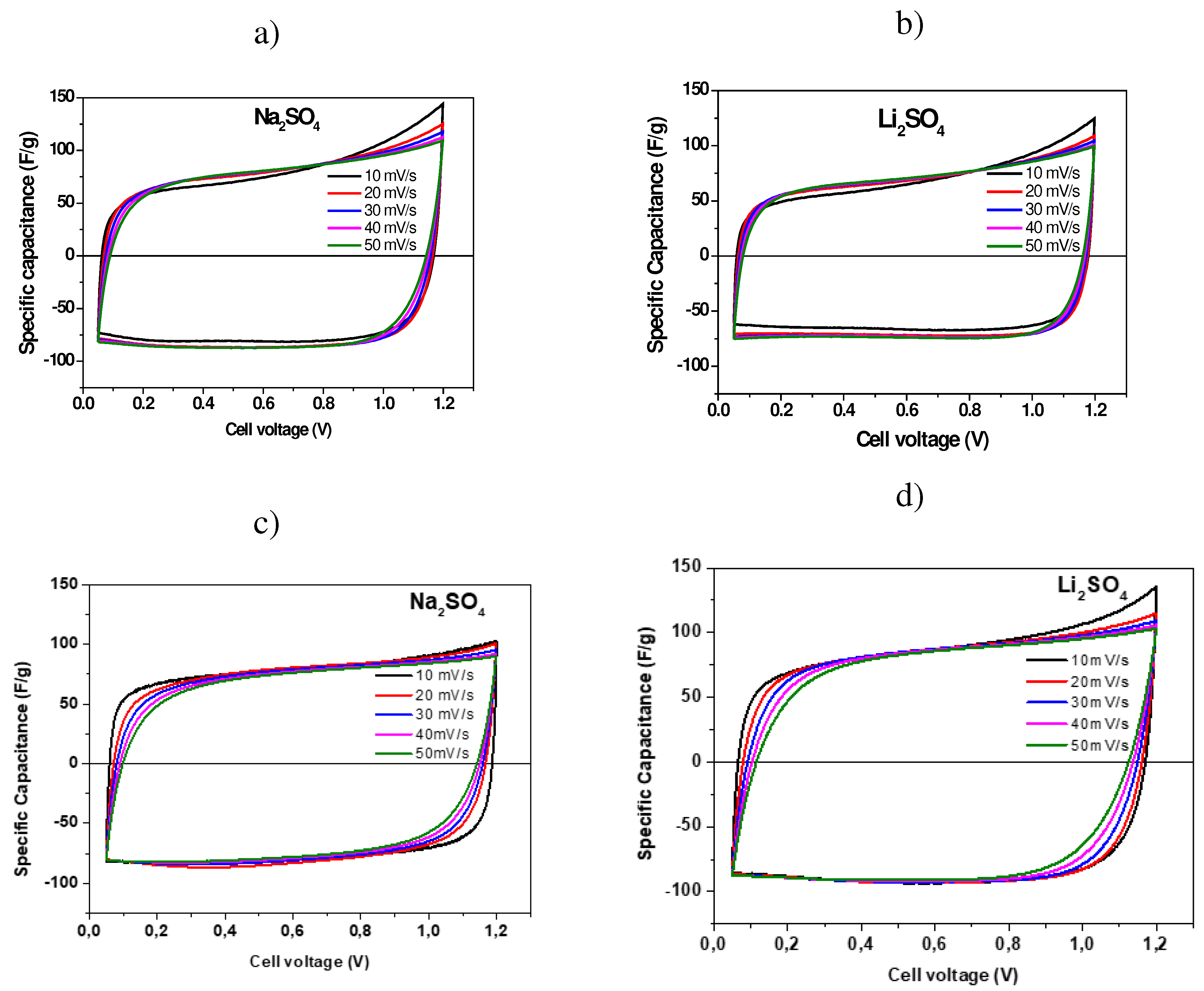 Preprints 91175 g004
