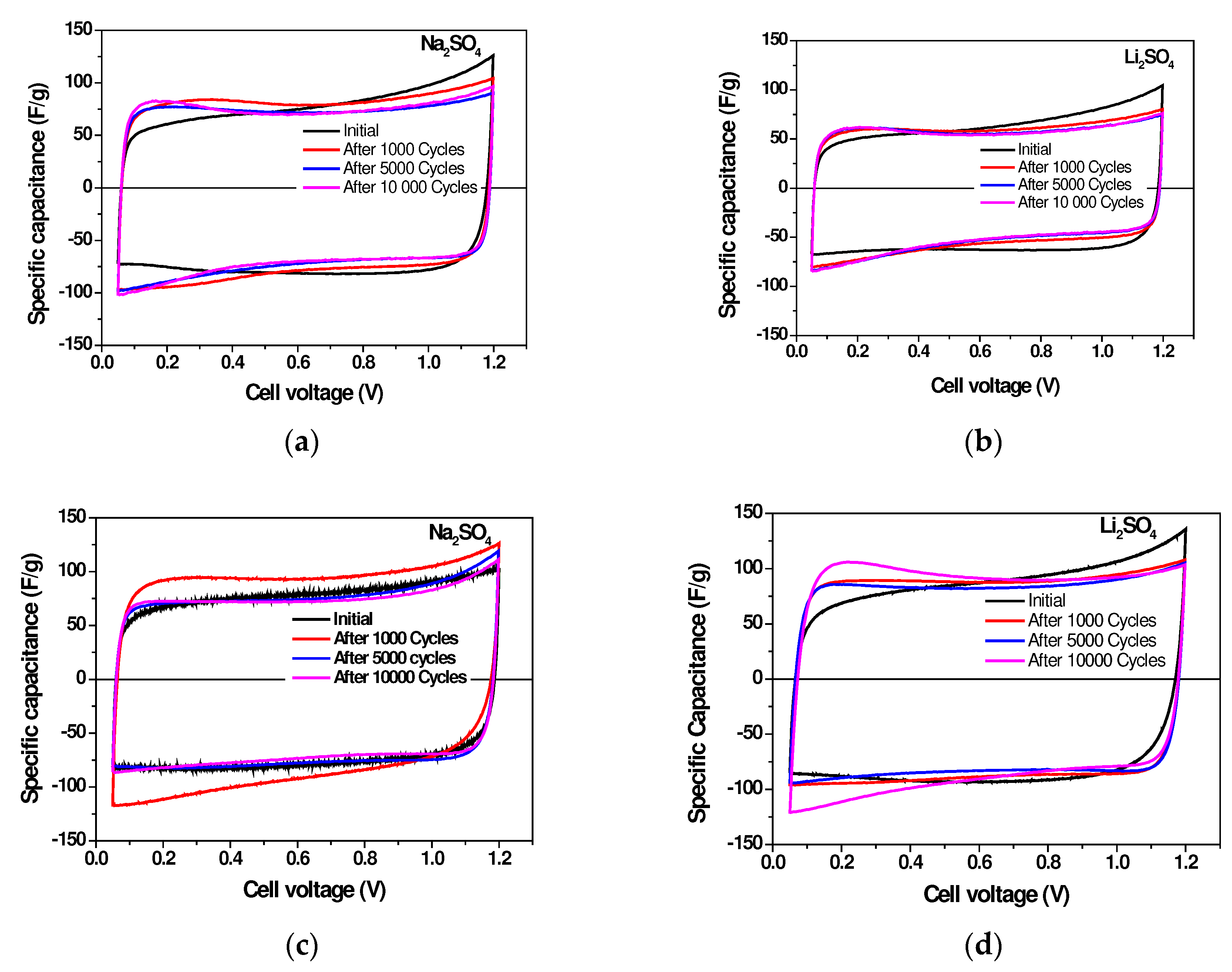 Preprints 91175 g008