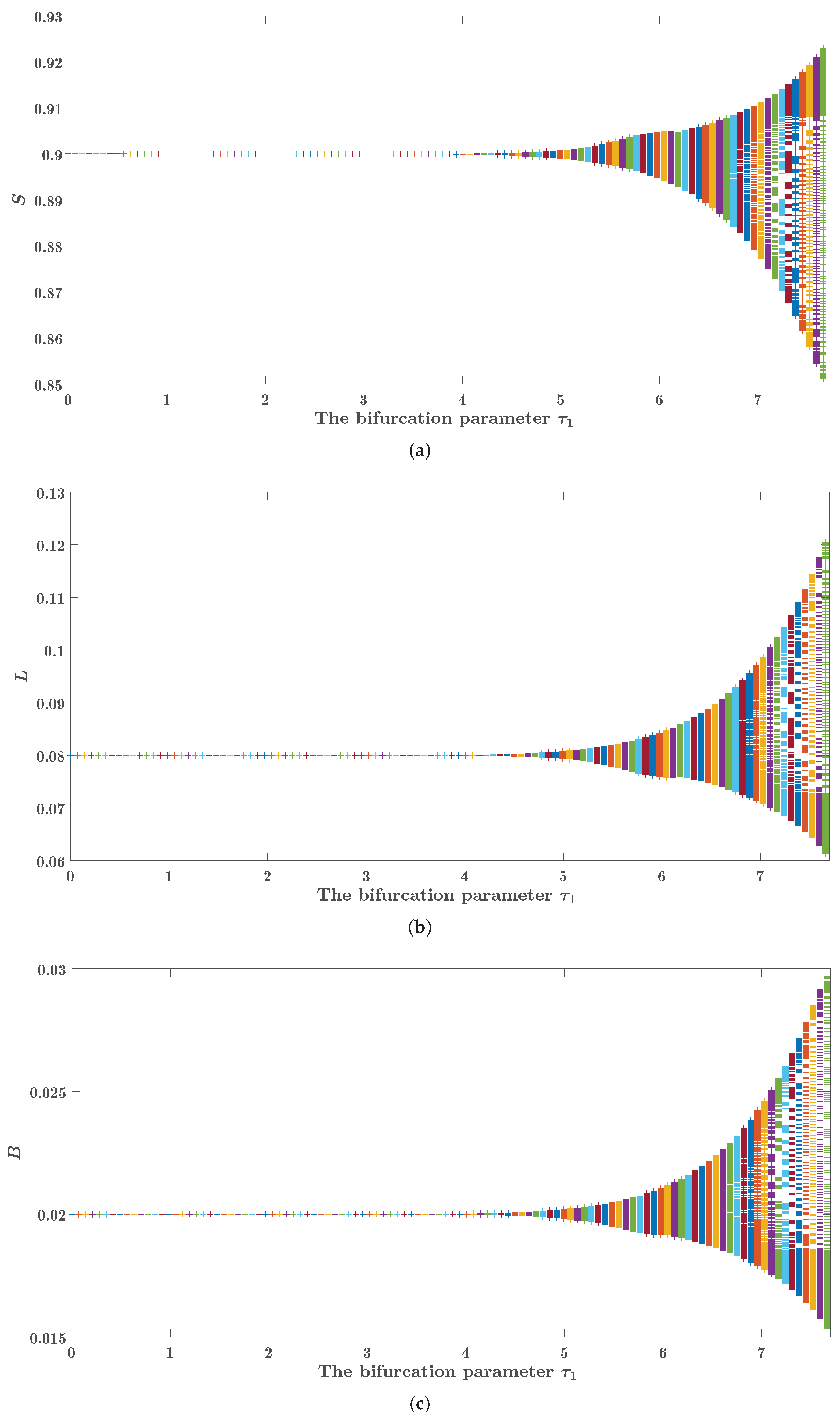 Preprints 214145 g002