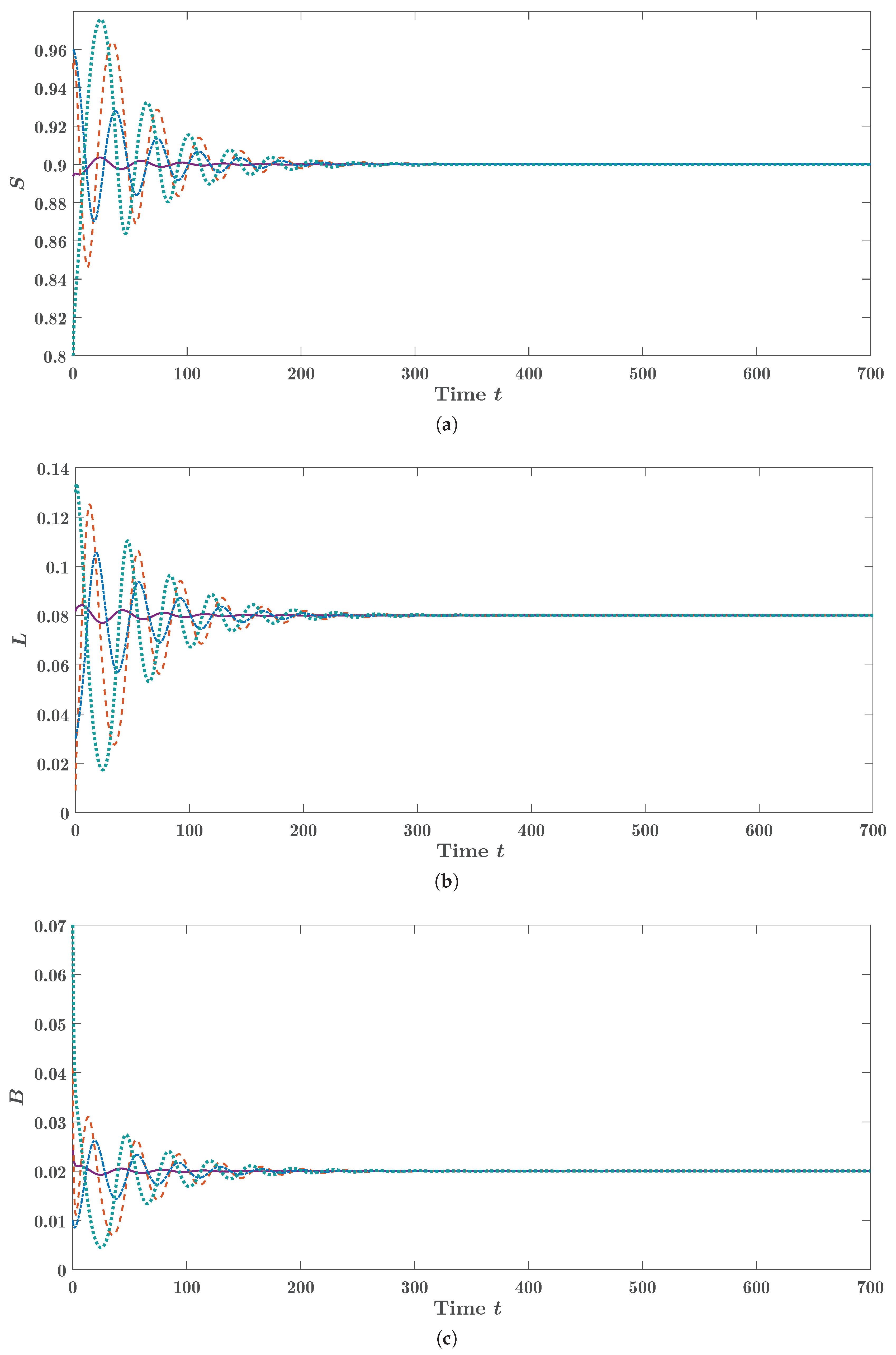 Preprints 214145 g003