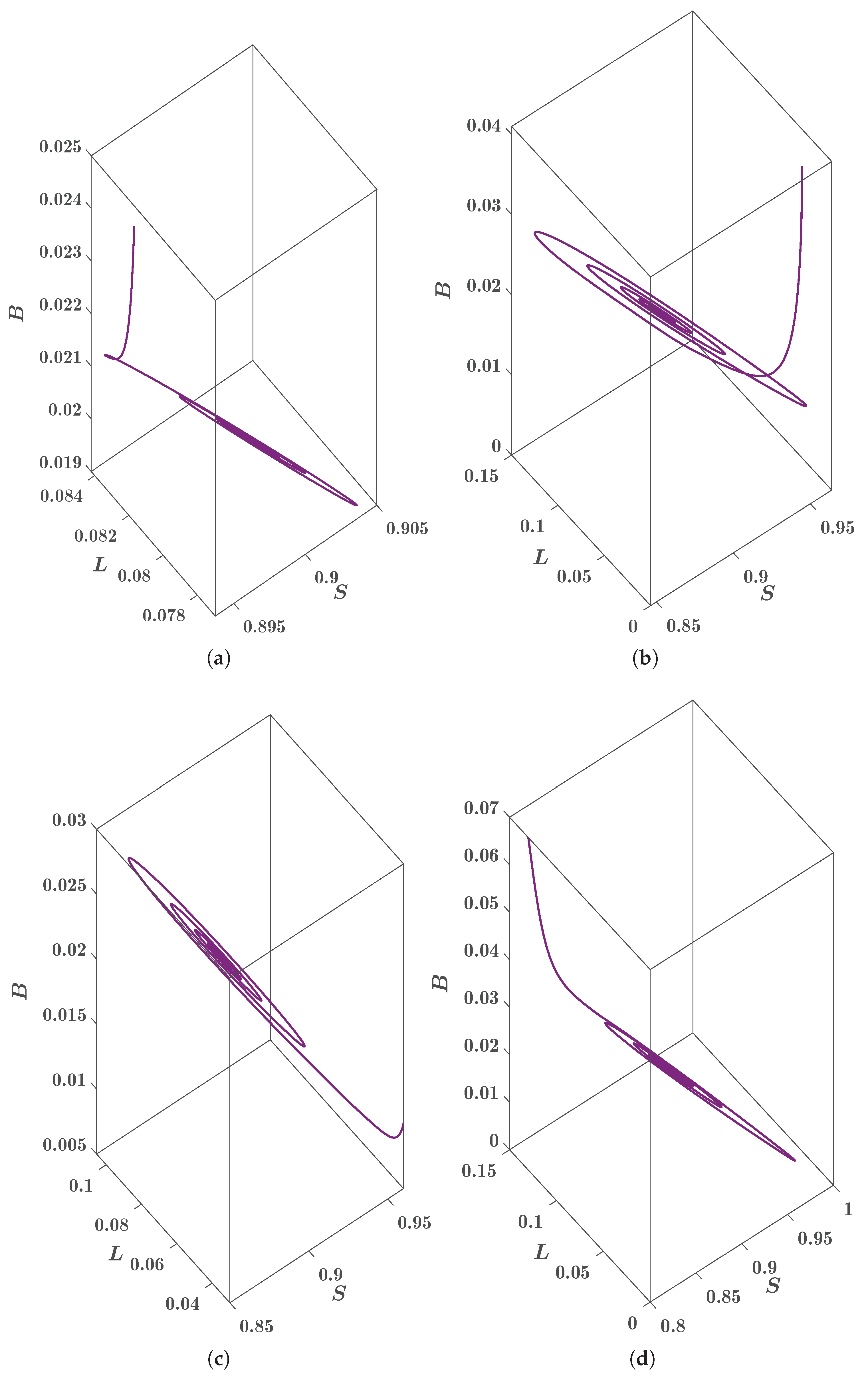 Preprints 214145 g004