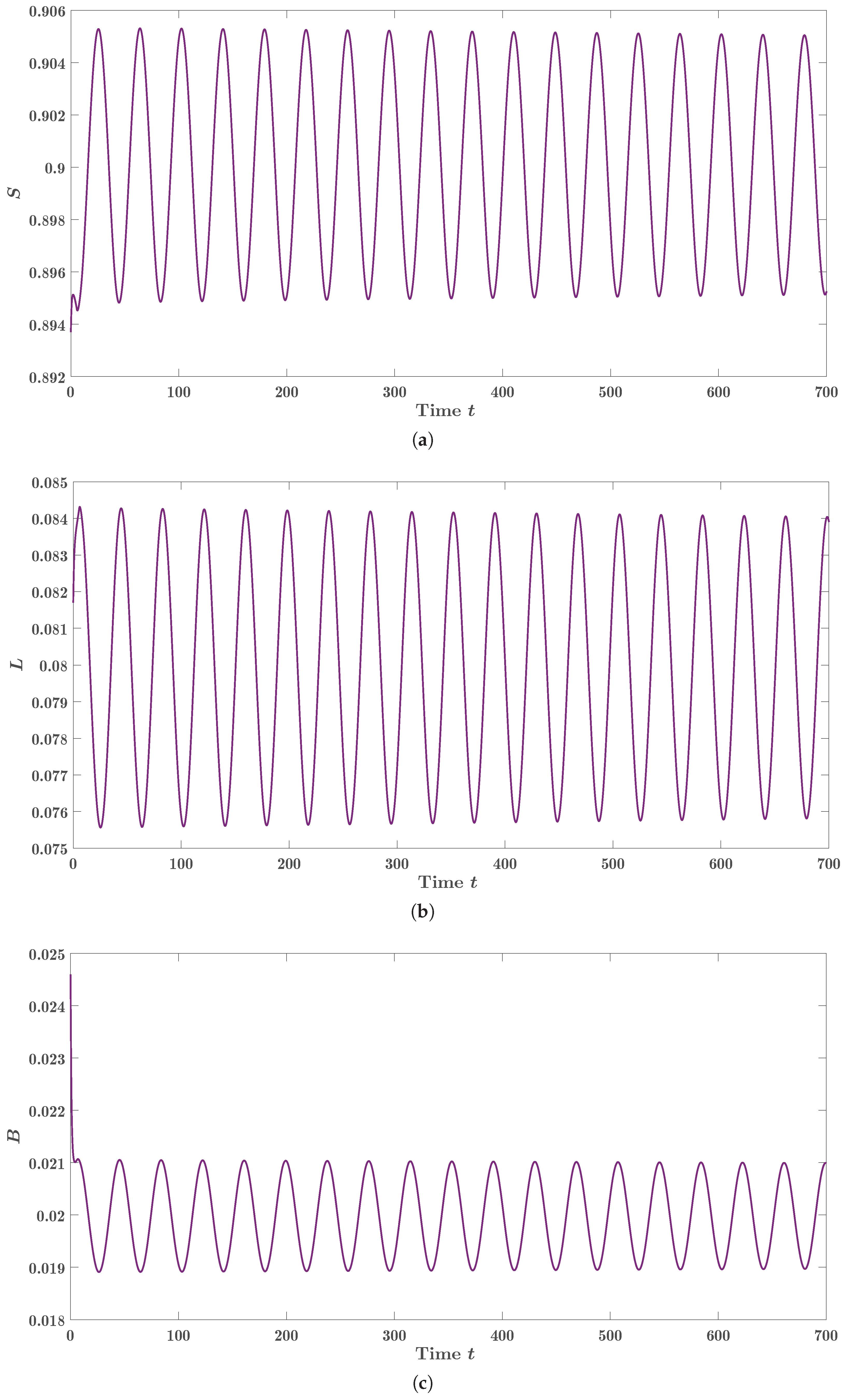 Preprints 214145 g005