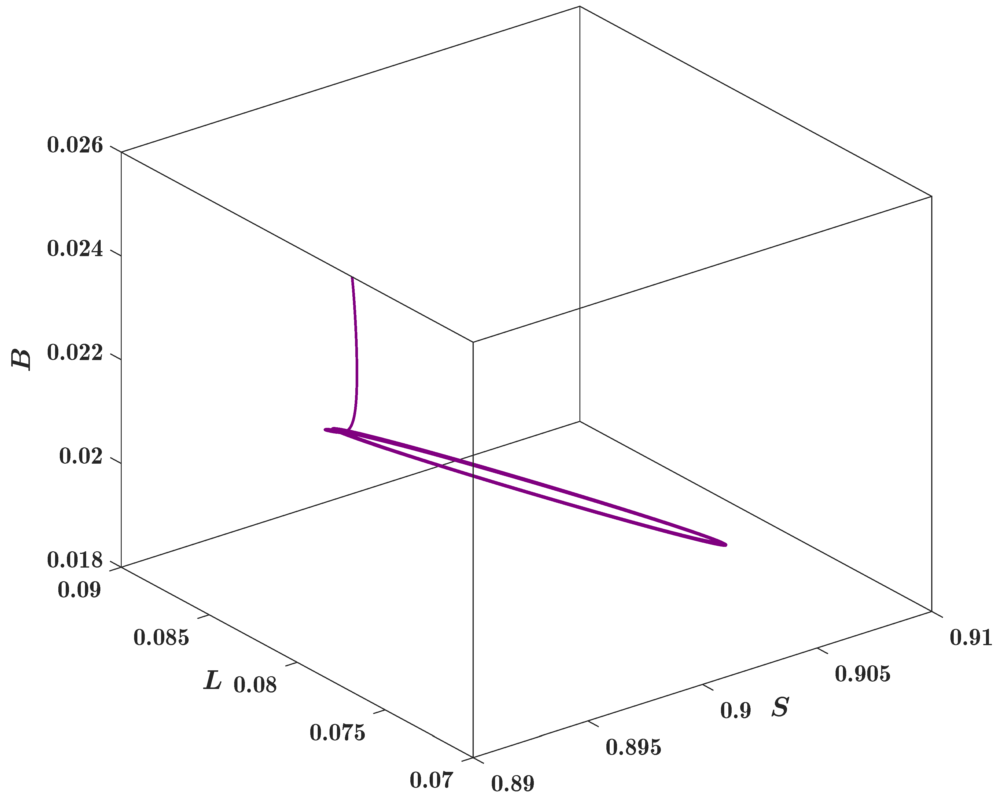 Preprints 214145 g006