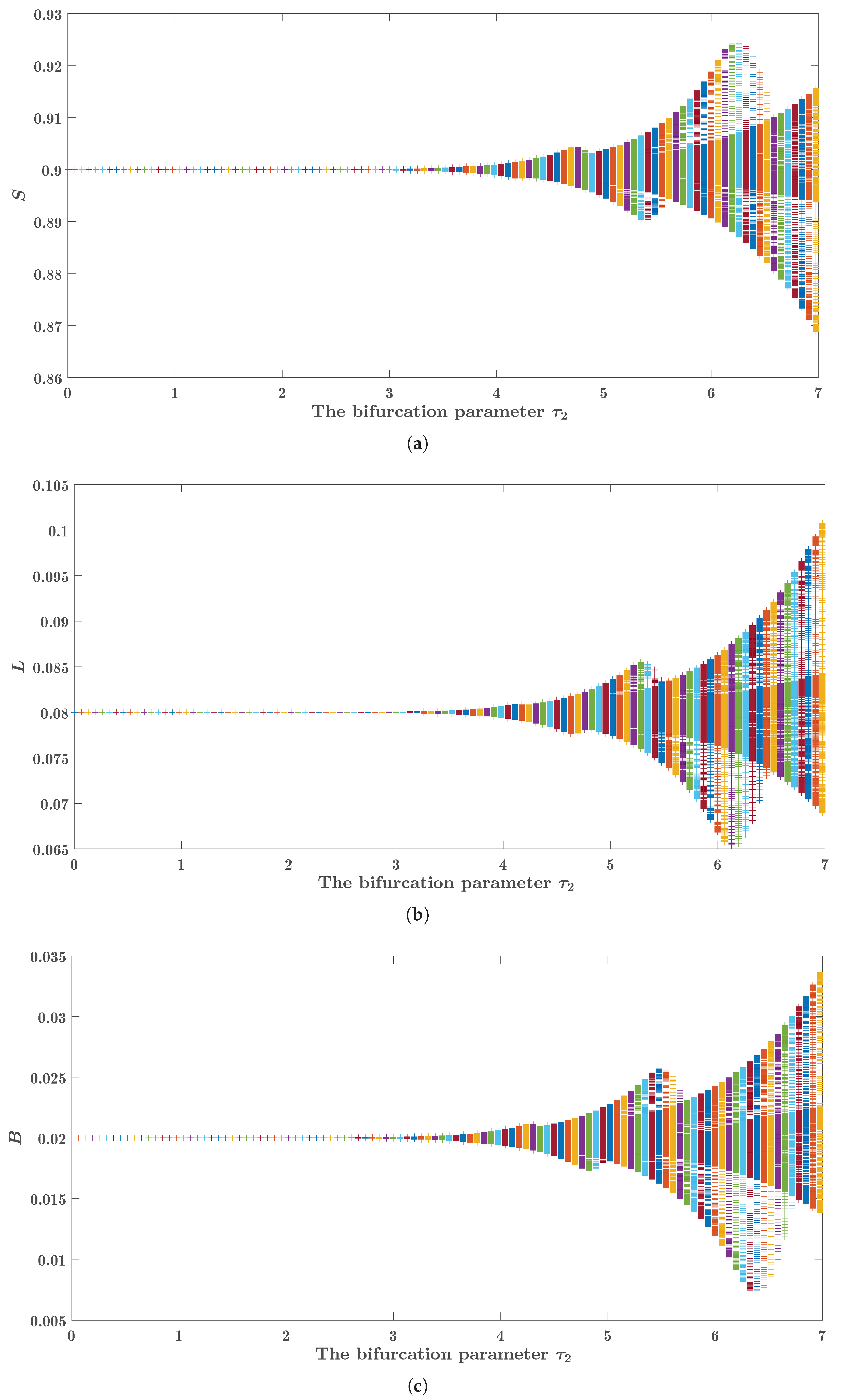 Preprints 214145 g007