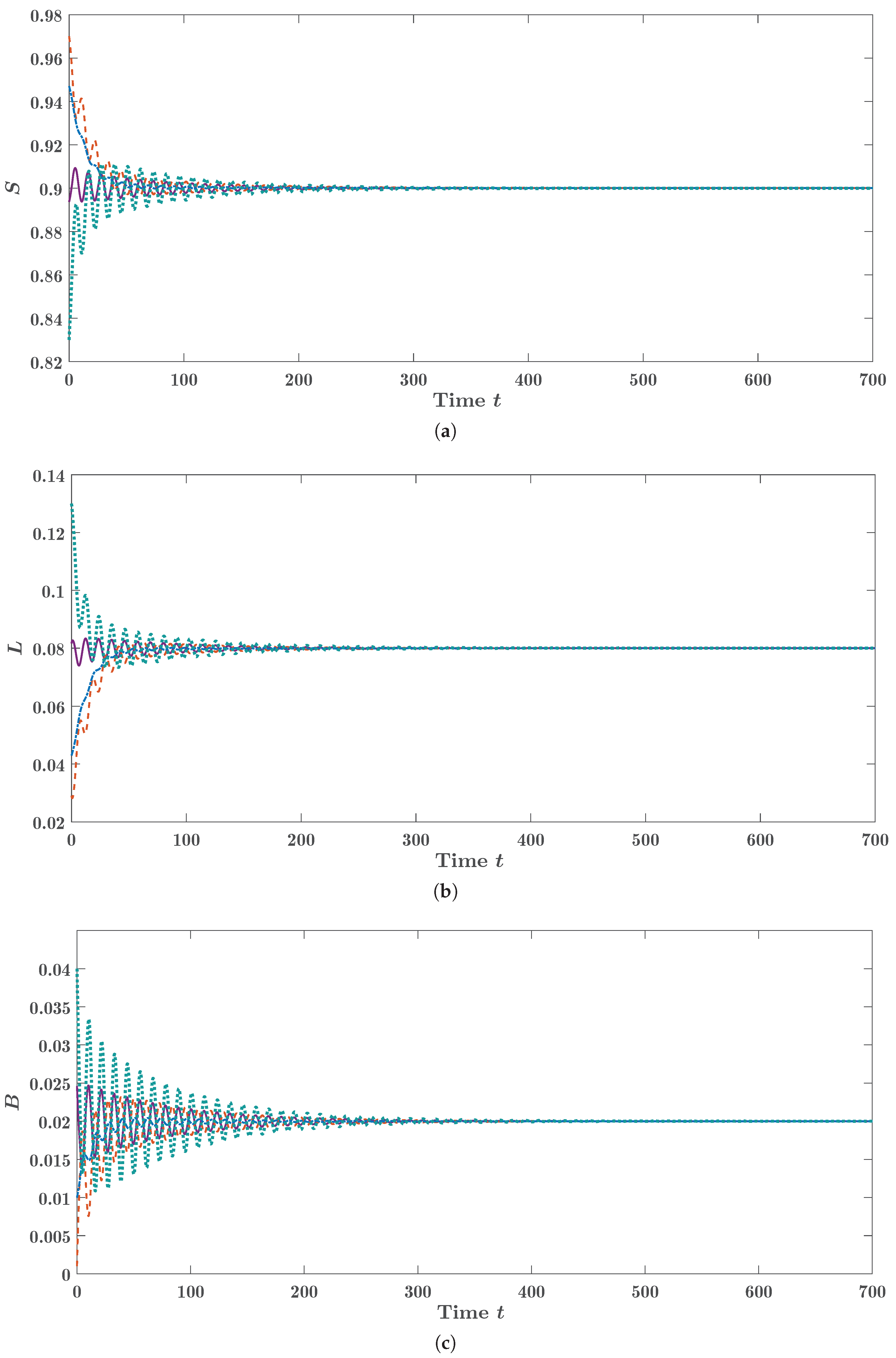 Preprints 214145 g008