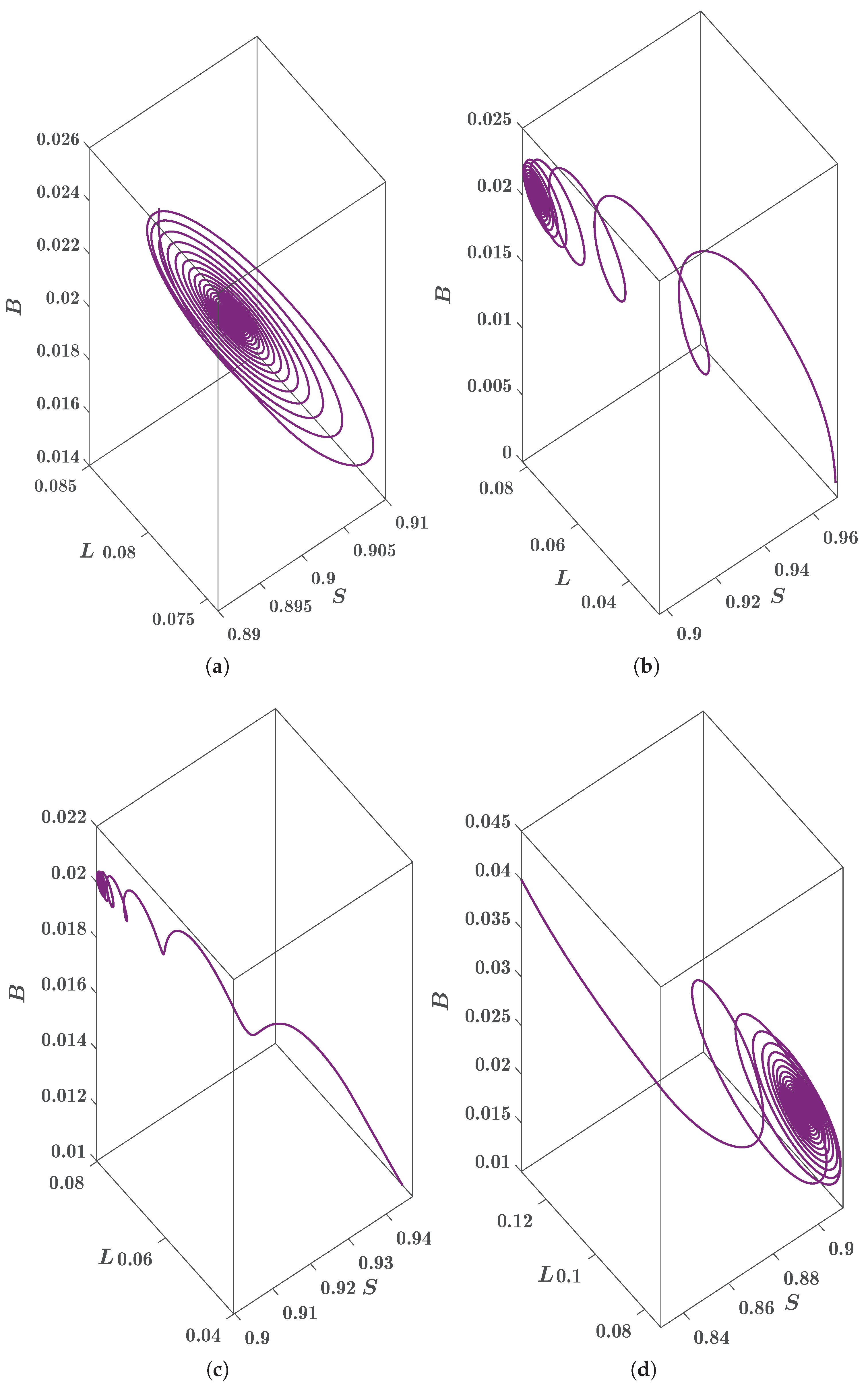 Preprints 214145 g009