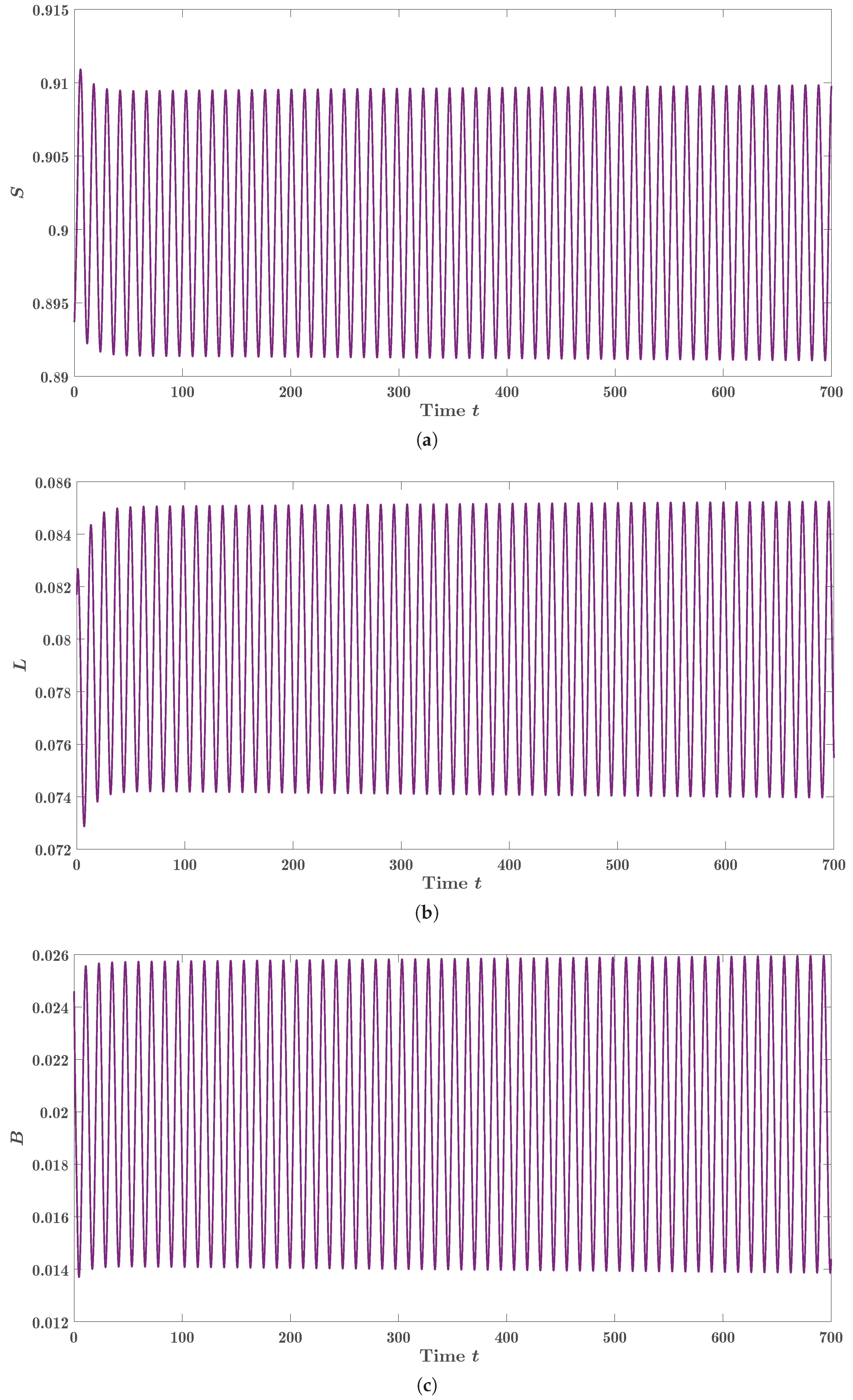Preprints 214145 g010