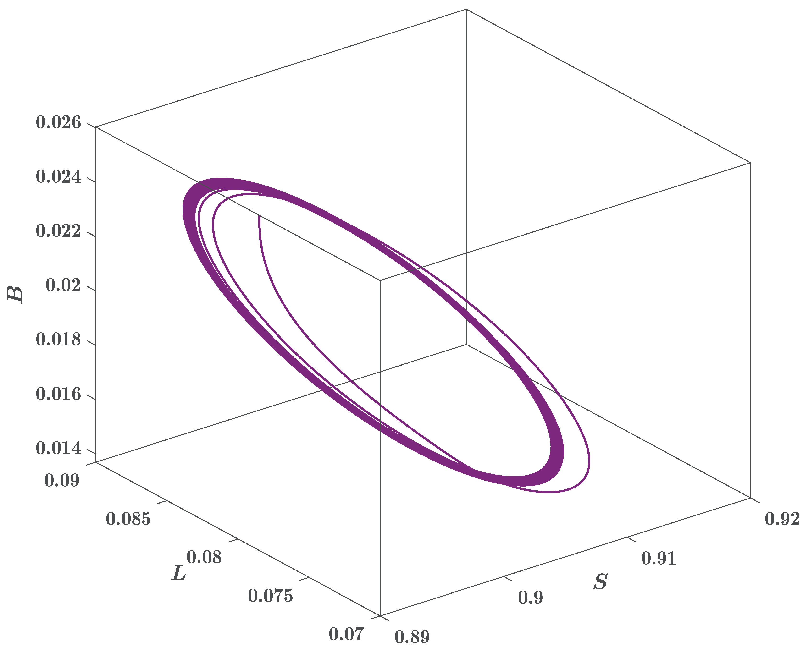 Preprints 214145 g011
