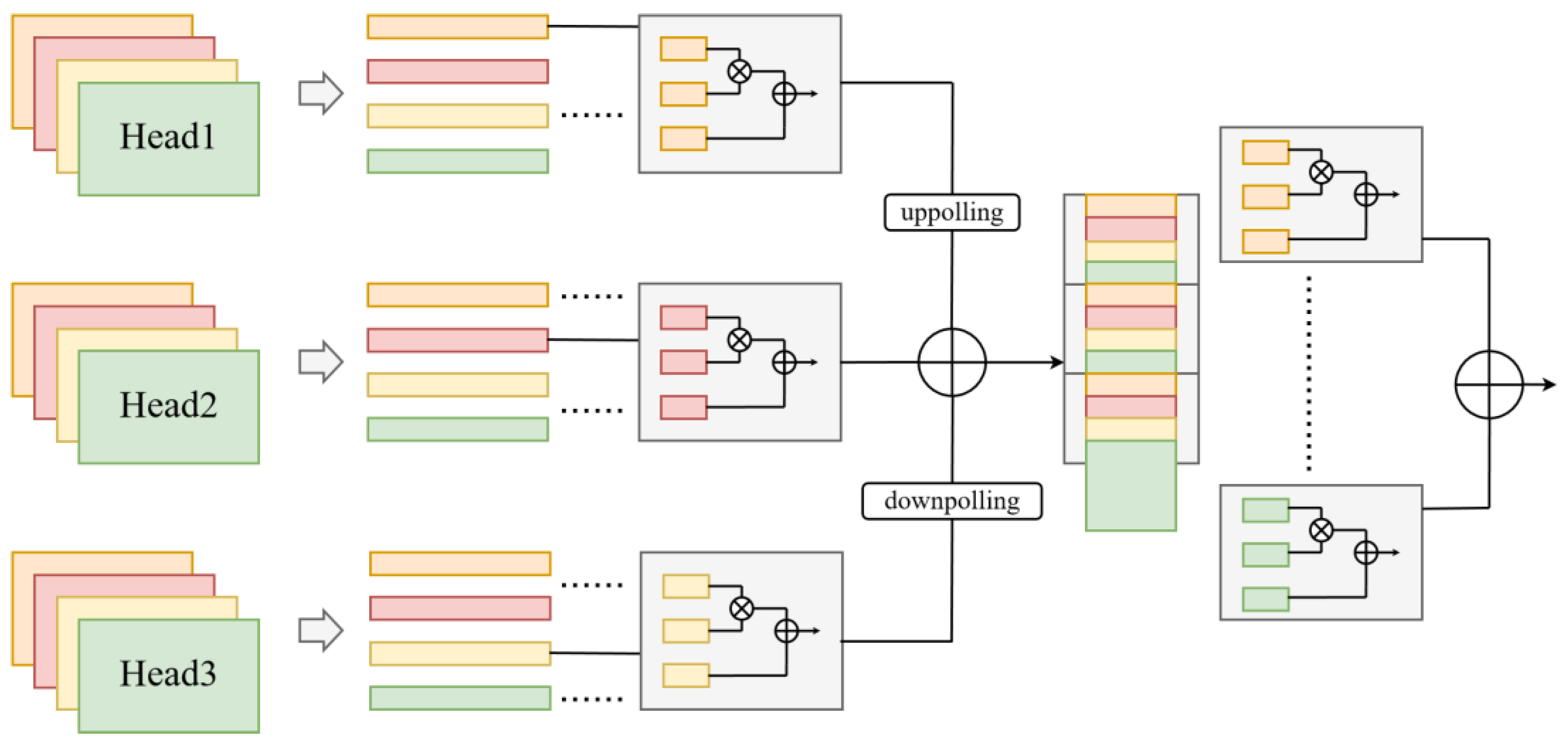Preprints 167966 g002