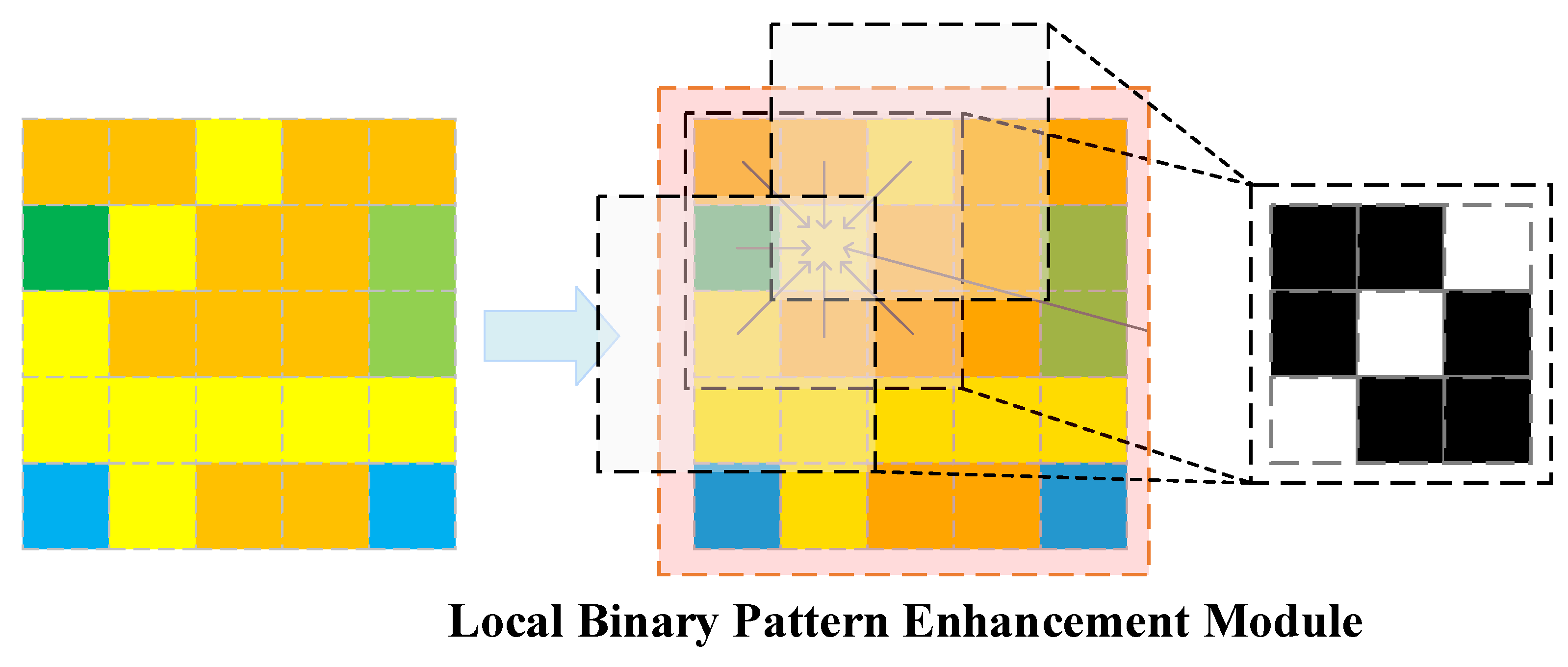 Preprints 167966 g004