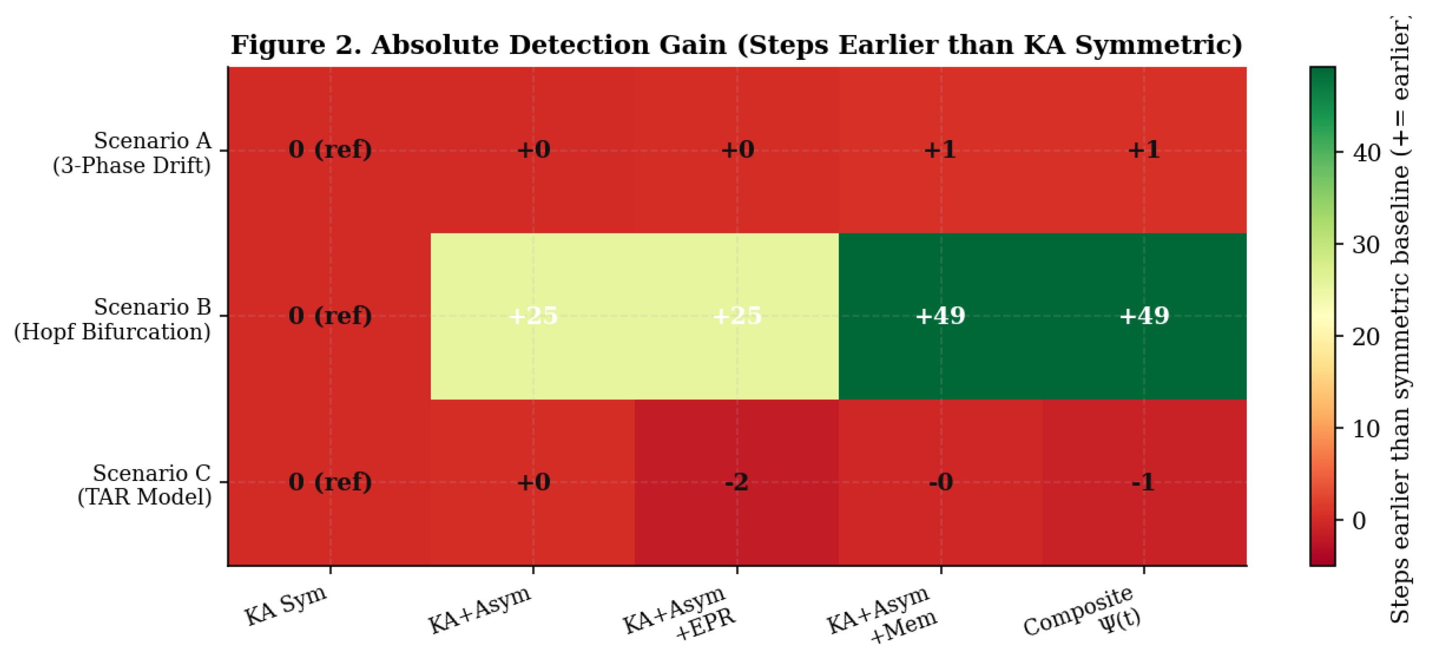 Beyond Entropy Magnitude: Directional Symmetry Breaking, Temporal ...