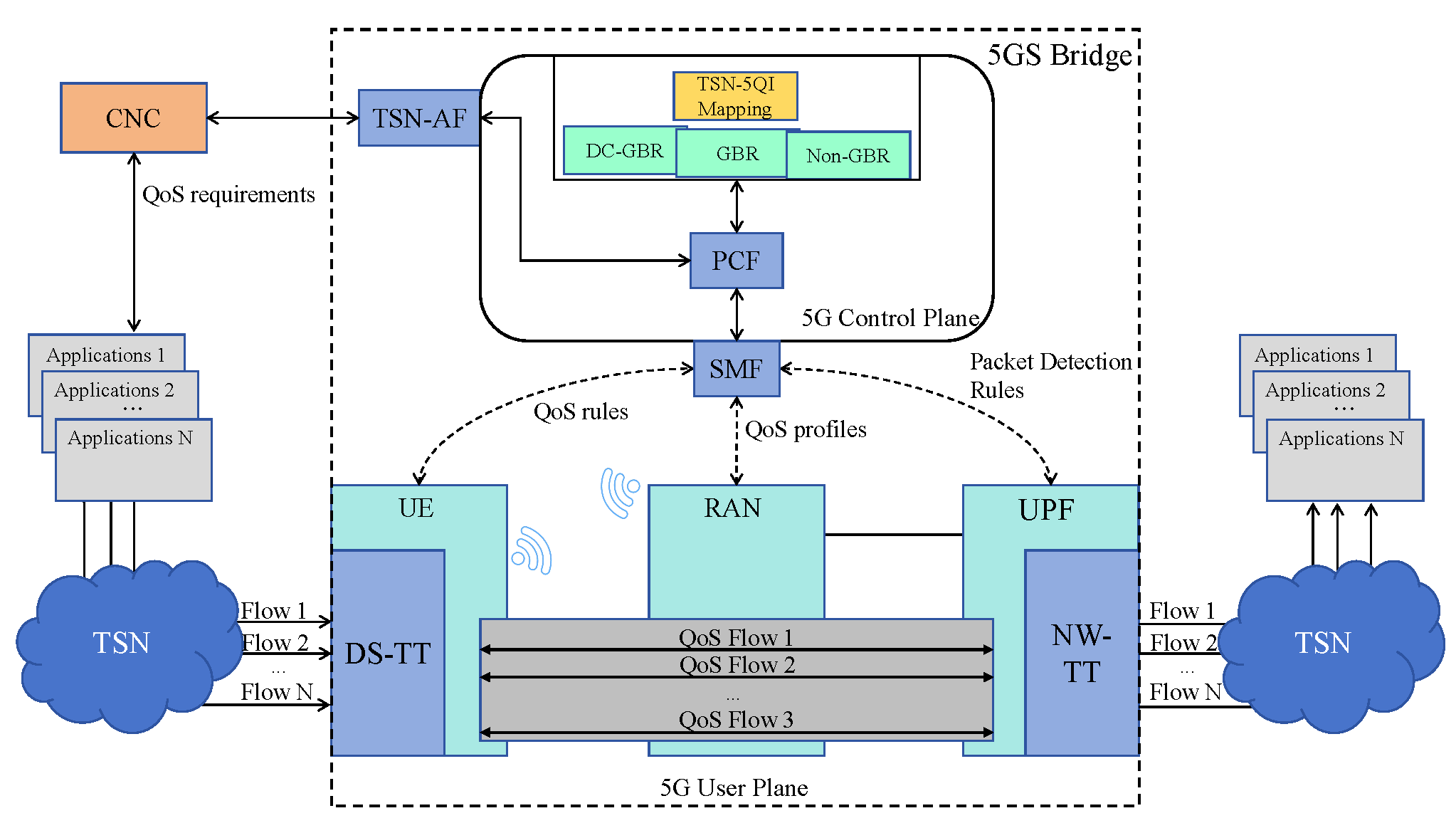 Preprints 177432 g001