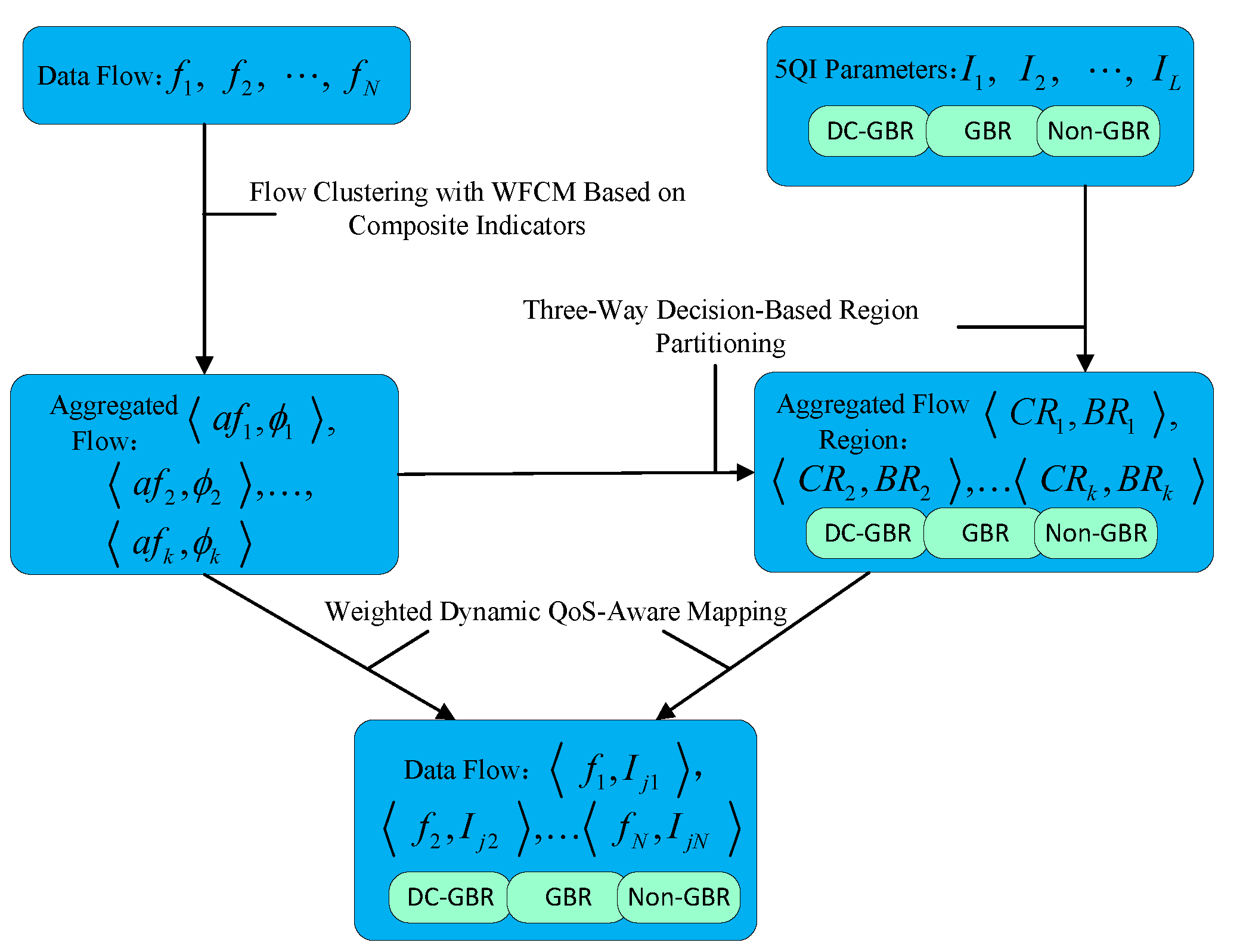 Preprints 177432 g002