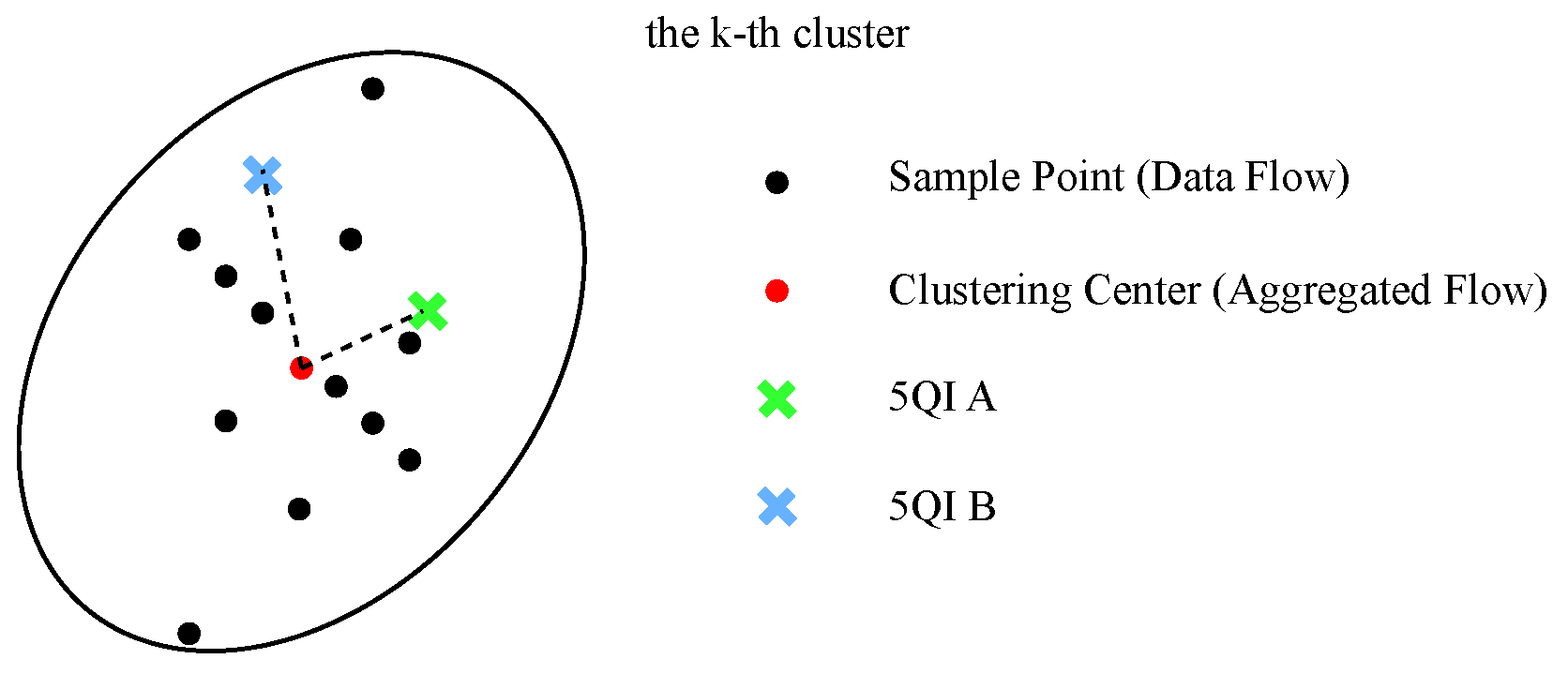 Preprints 177432 g003