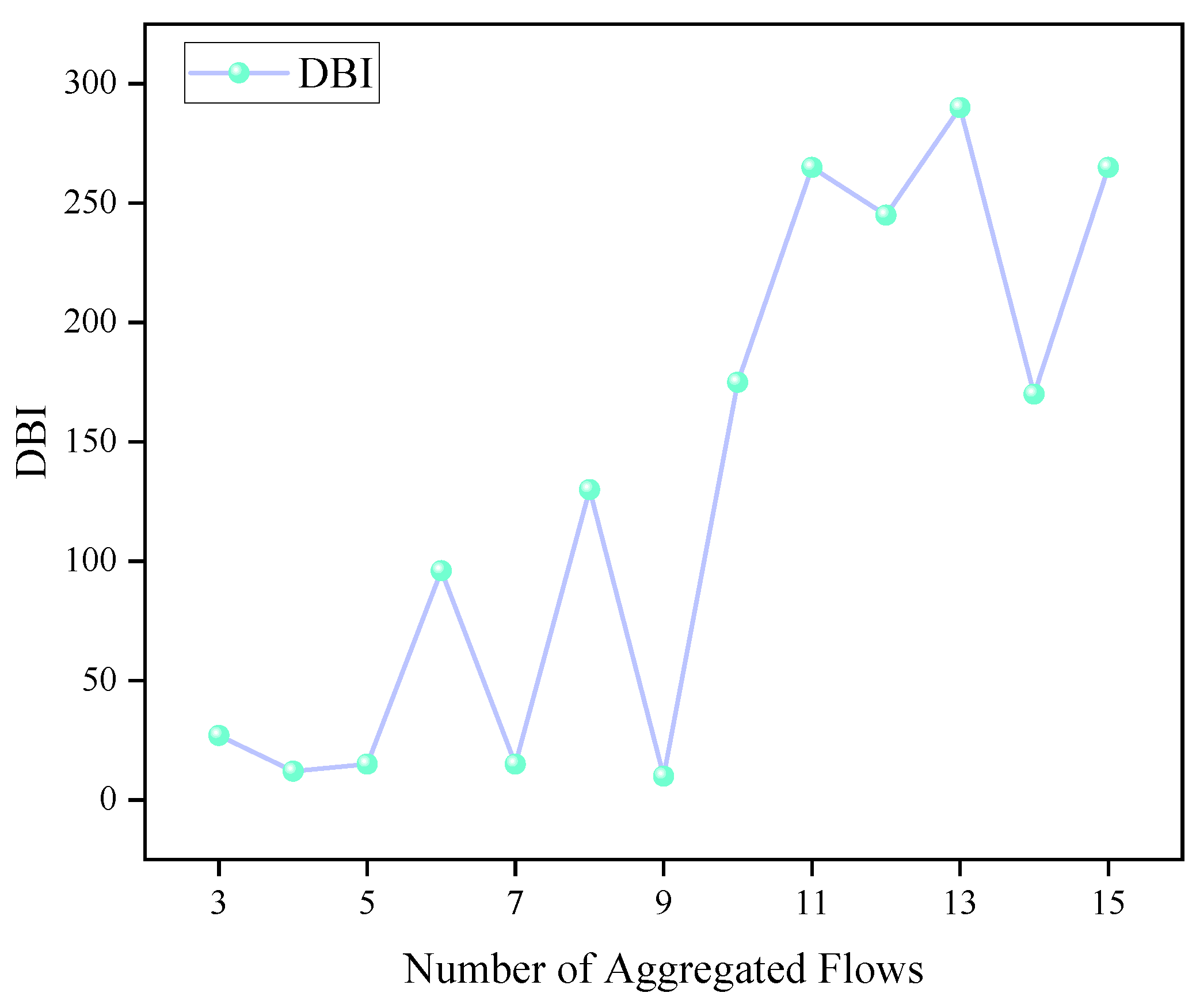 Preprints 177432 g004
