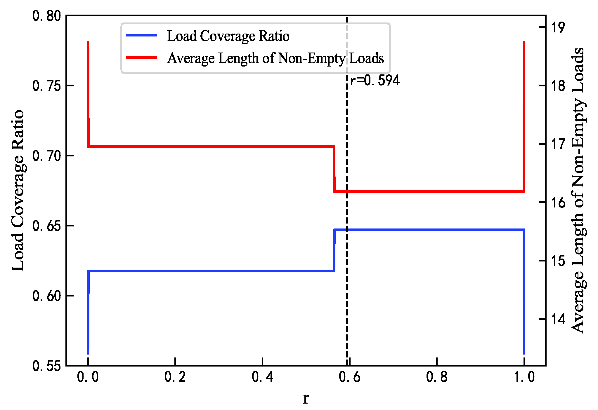 Preprints 177432 g005