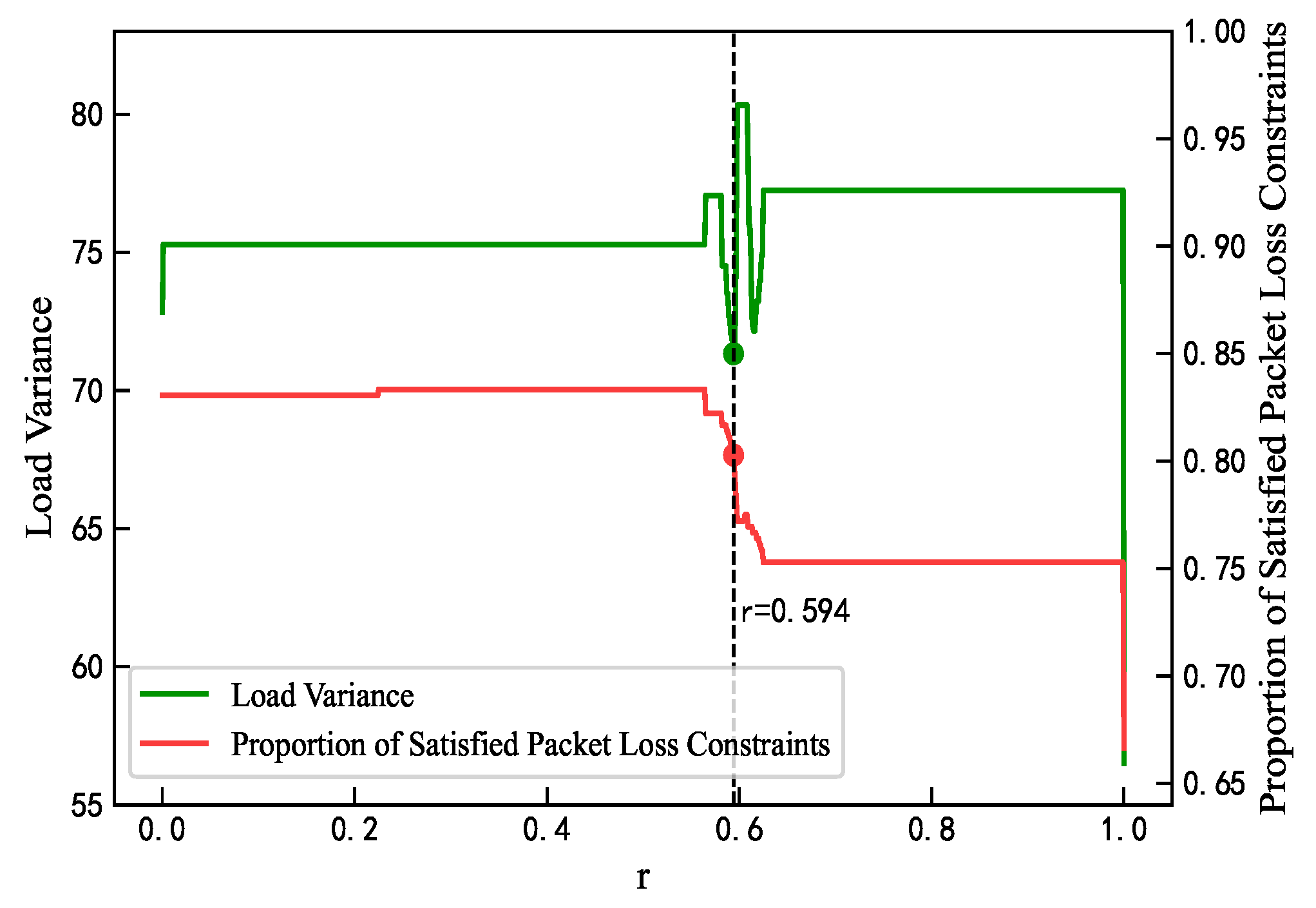 Preprints 177432 g006