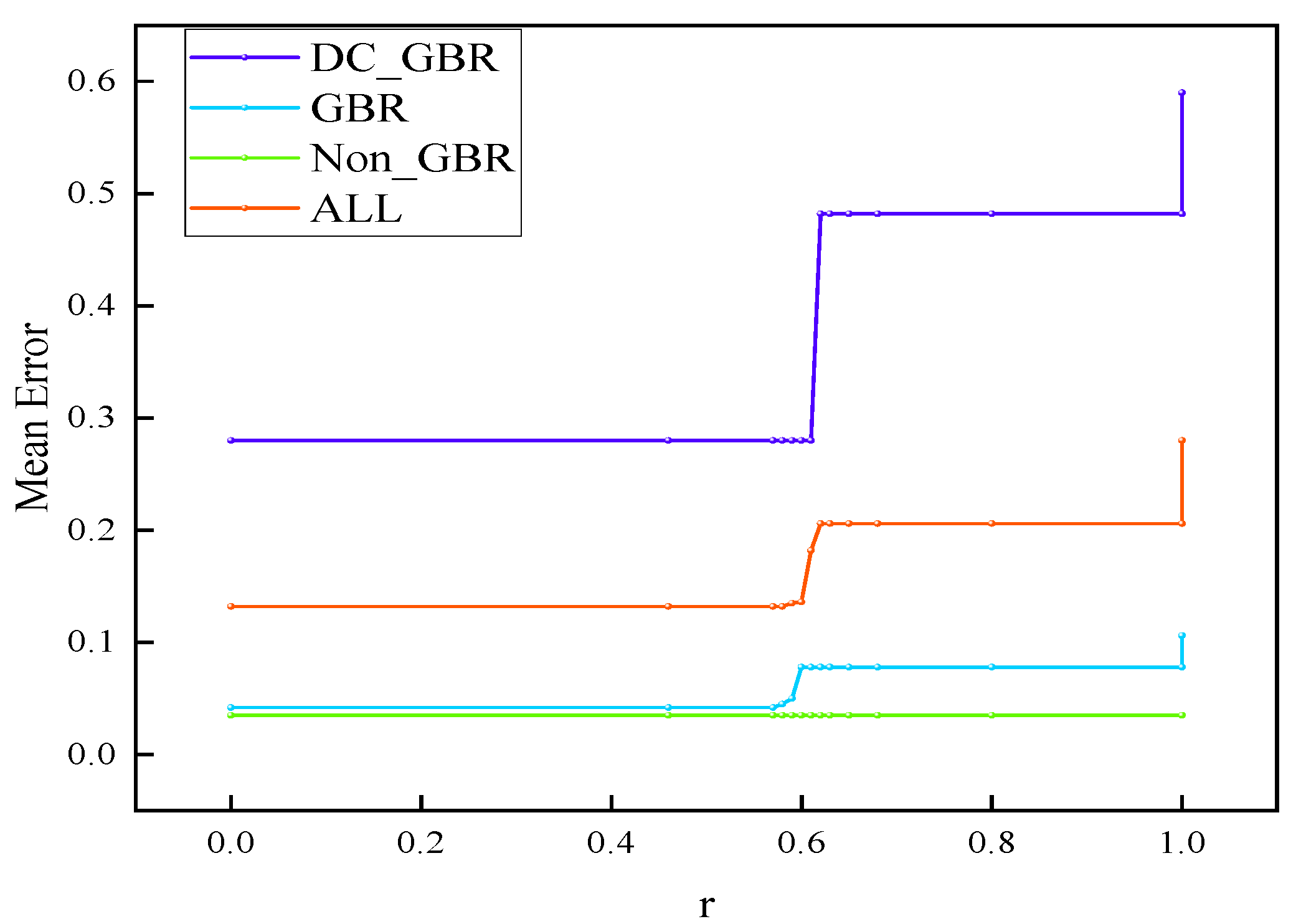 Preprints 177432 g007