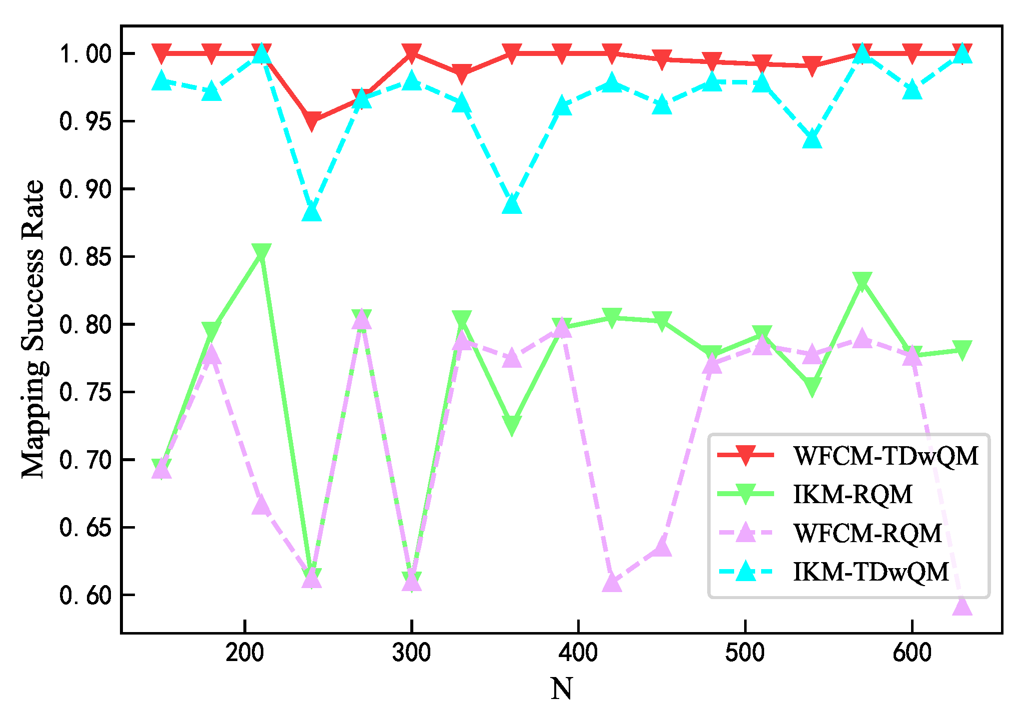 Preprints 177432 g008