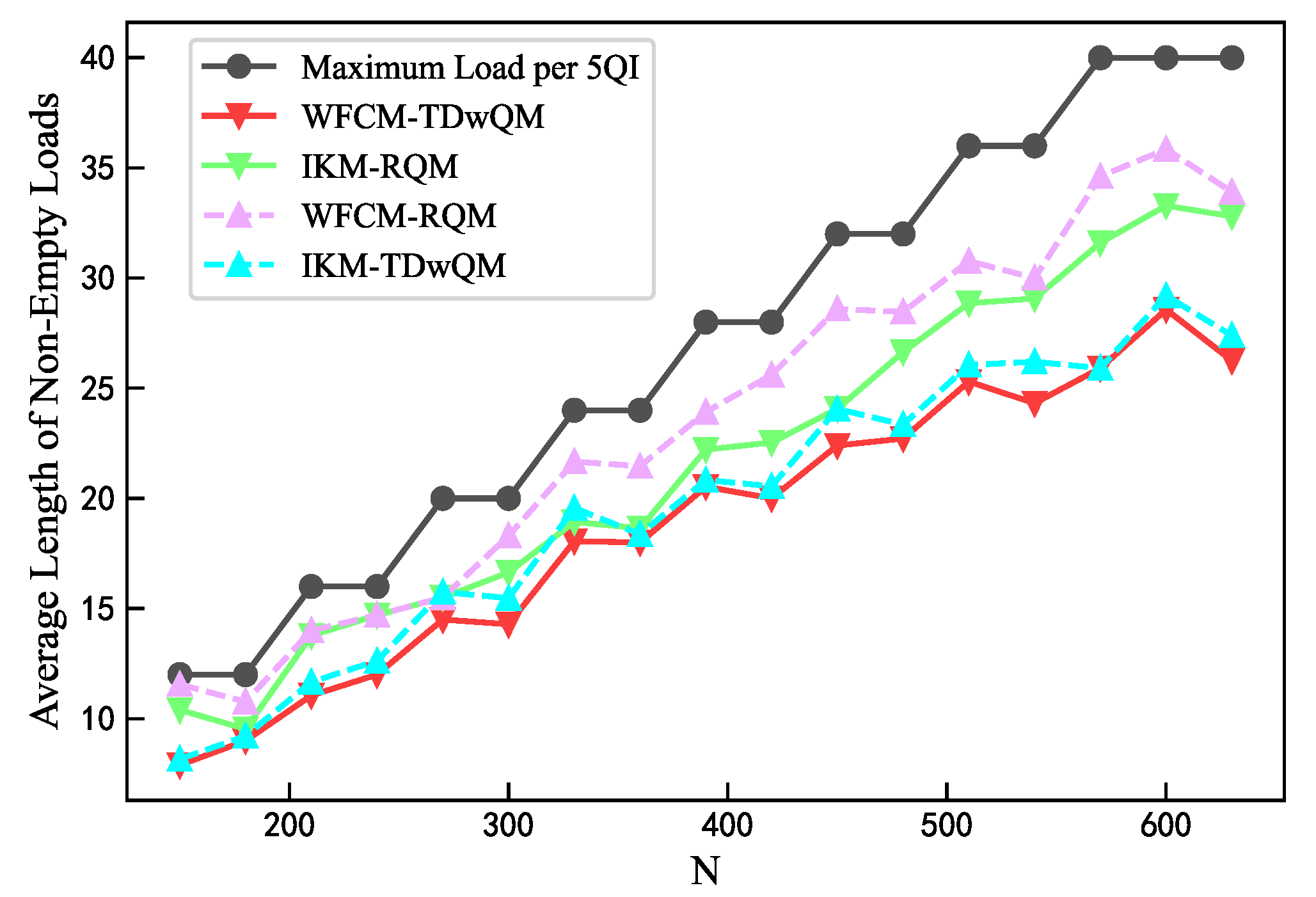 Preprints 177432 g012