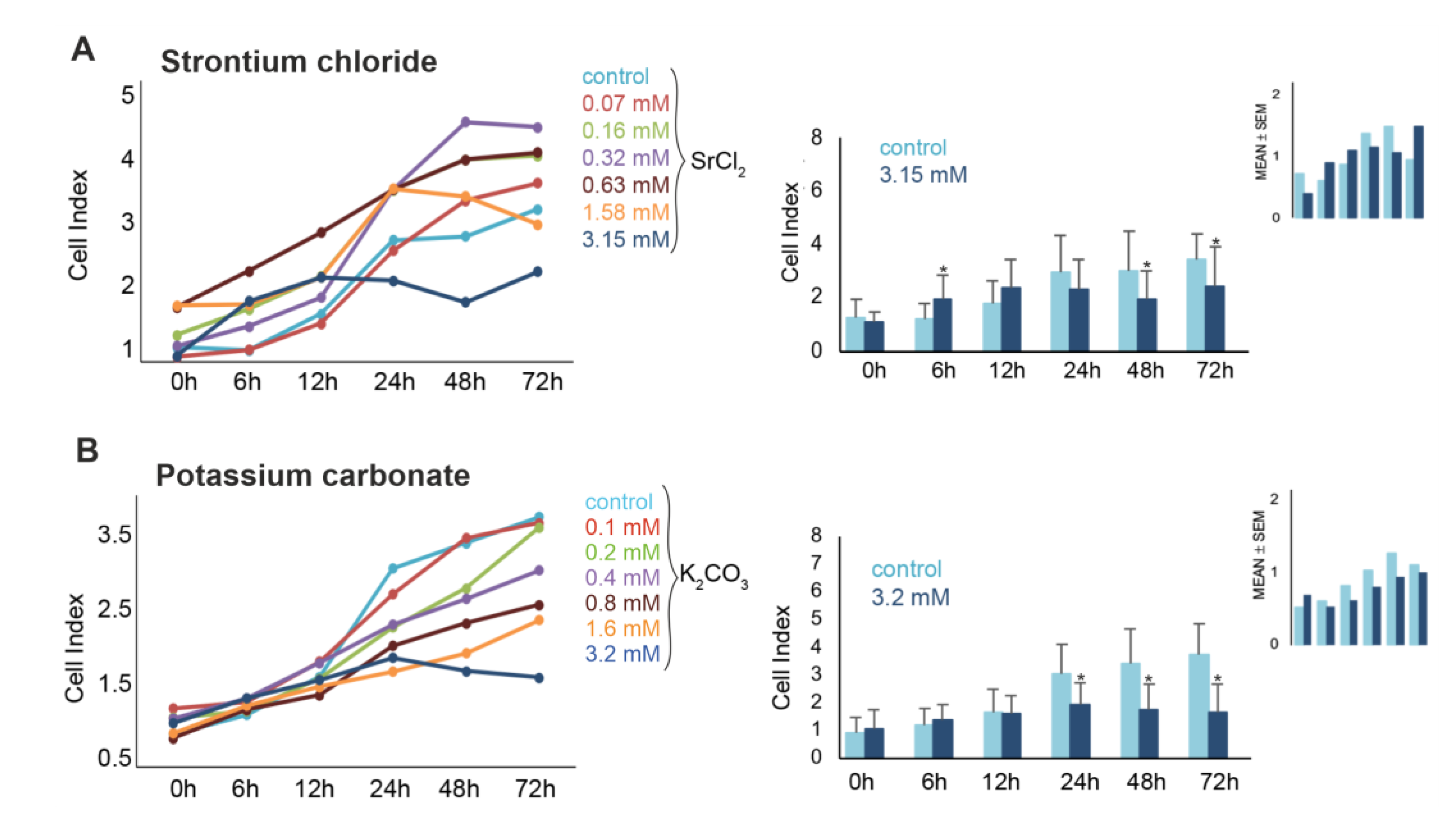 Preprints 193194 g002