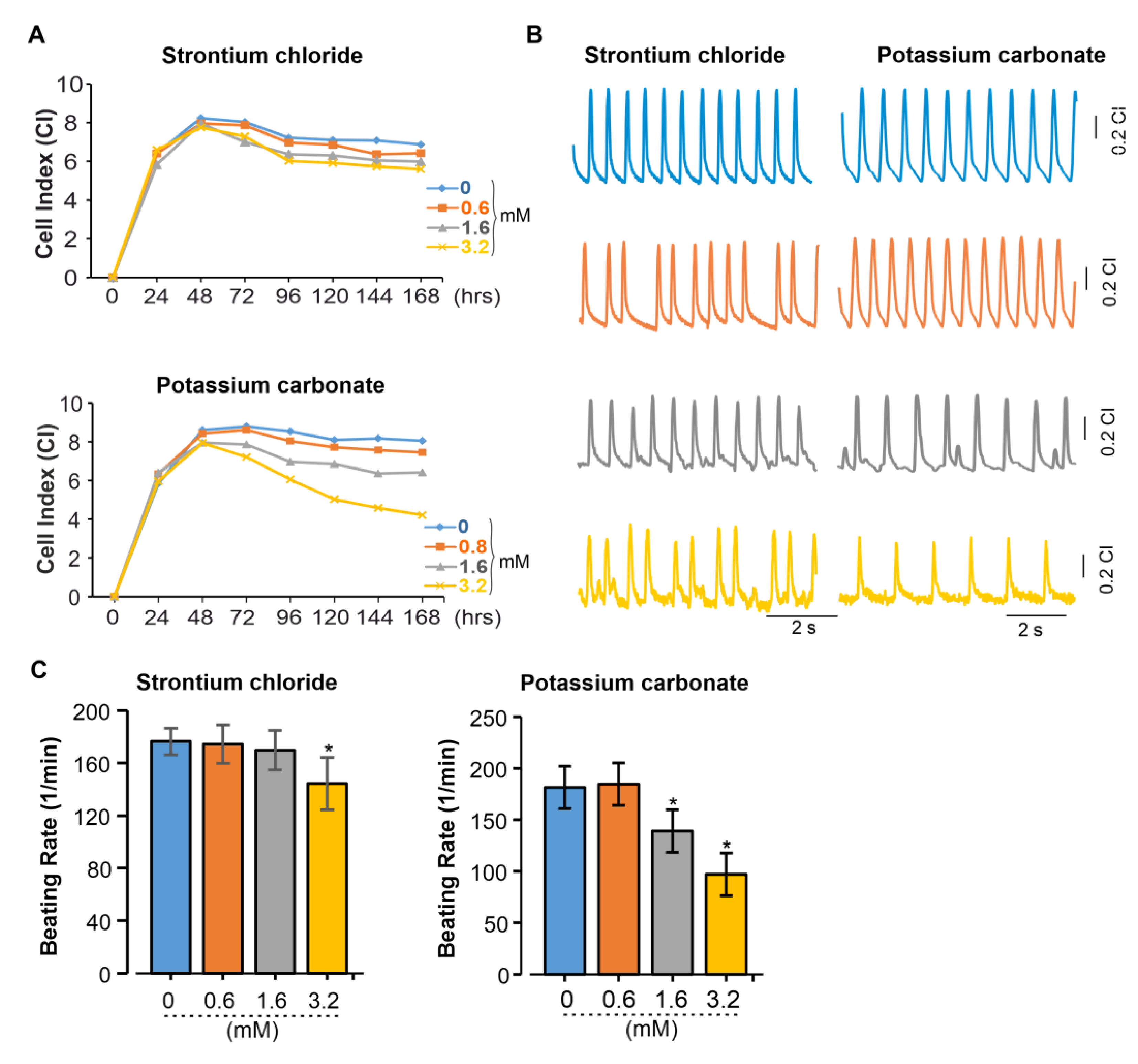 Preprints 193194 g005