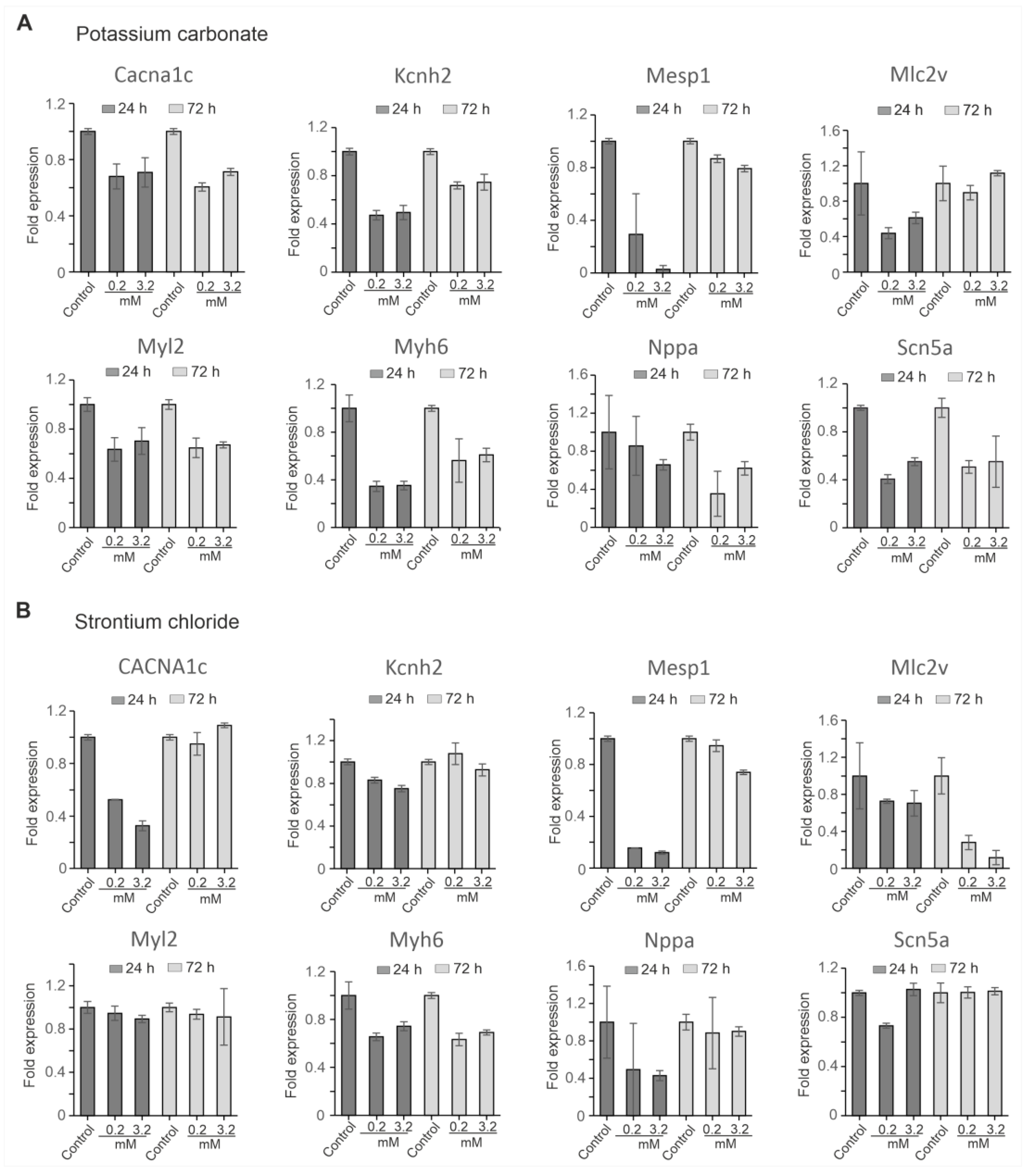 Preprints 193194 g006