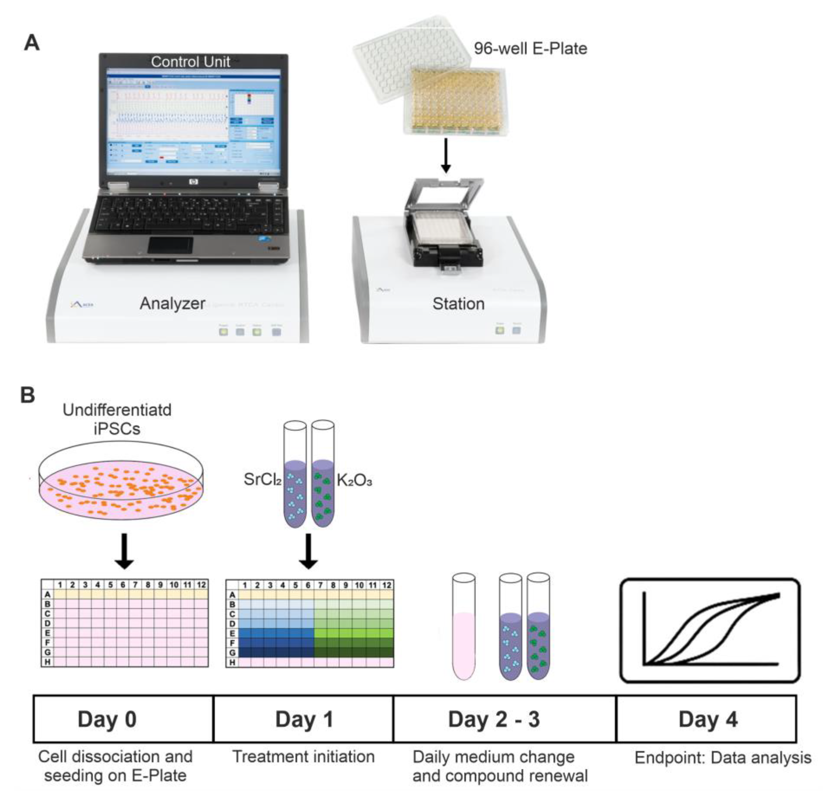 Preprints 193194 g007