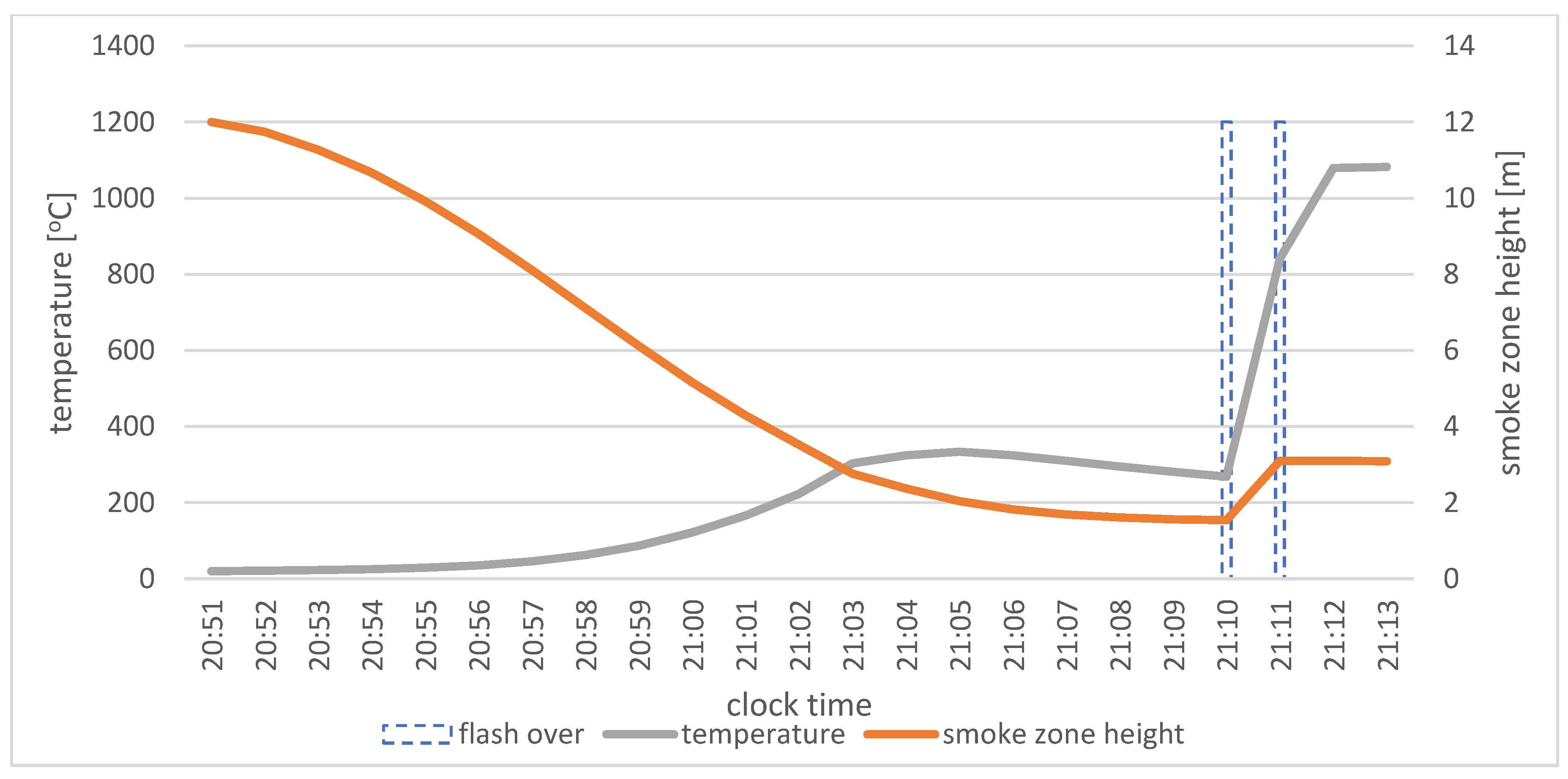 Preprints 197832 g007