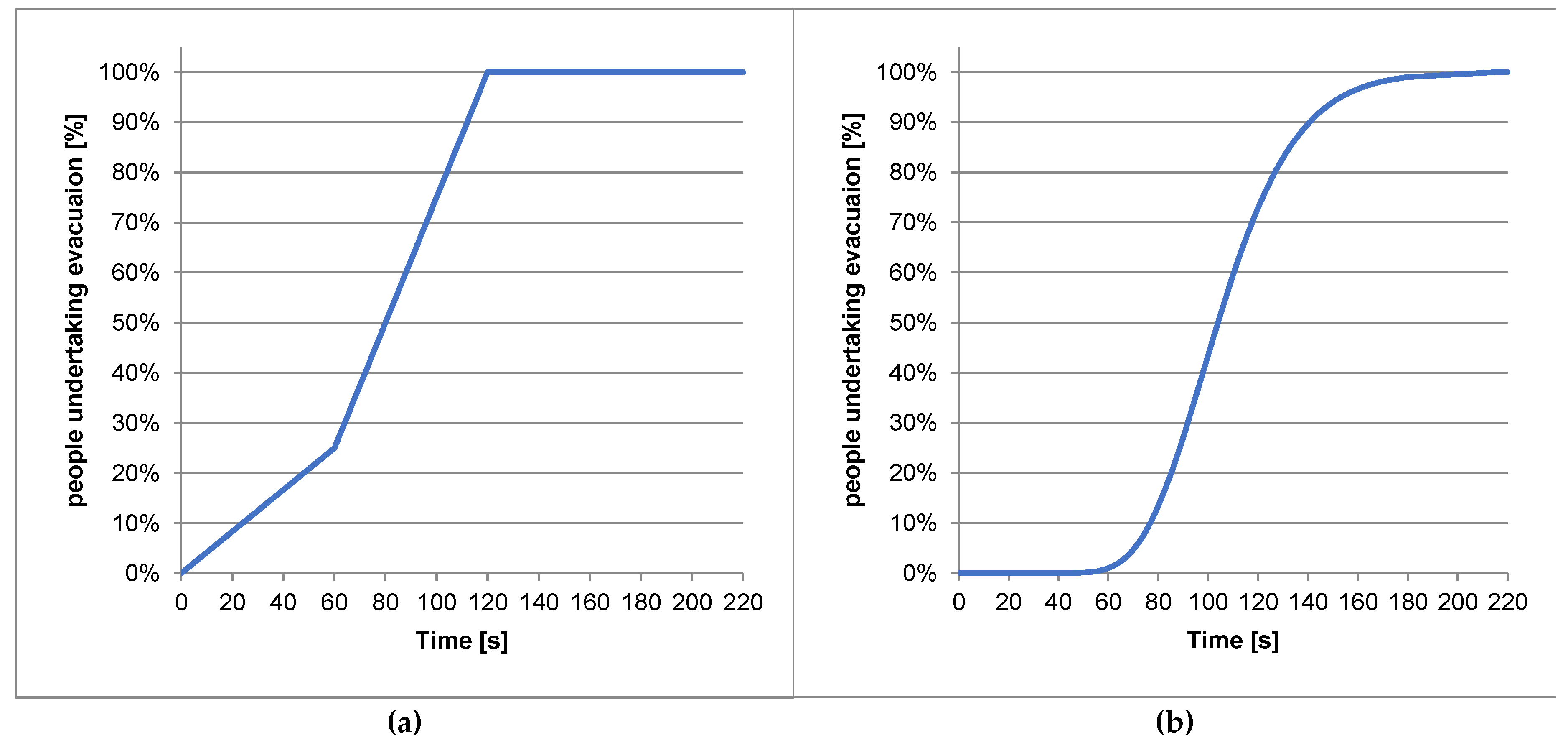 Preprints 197832 g014