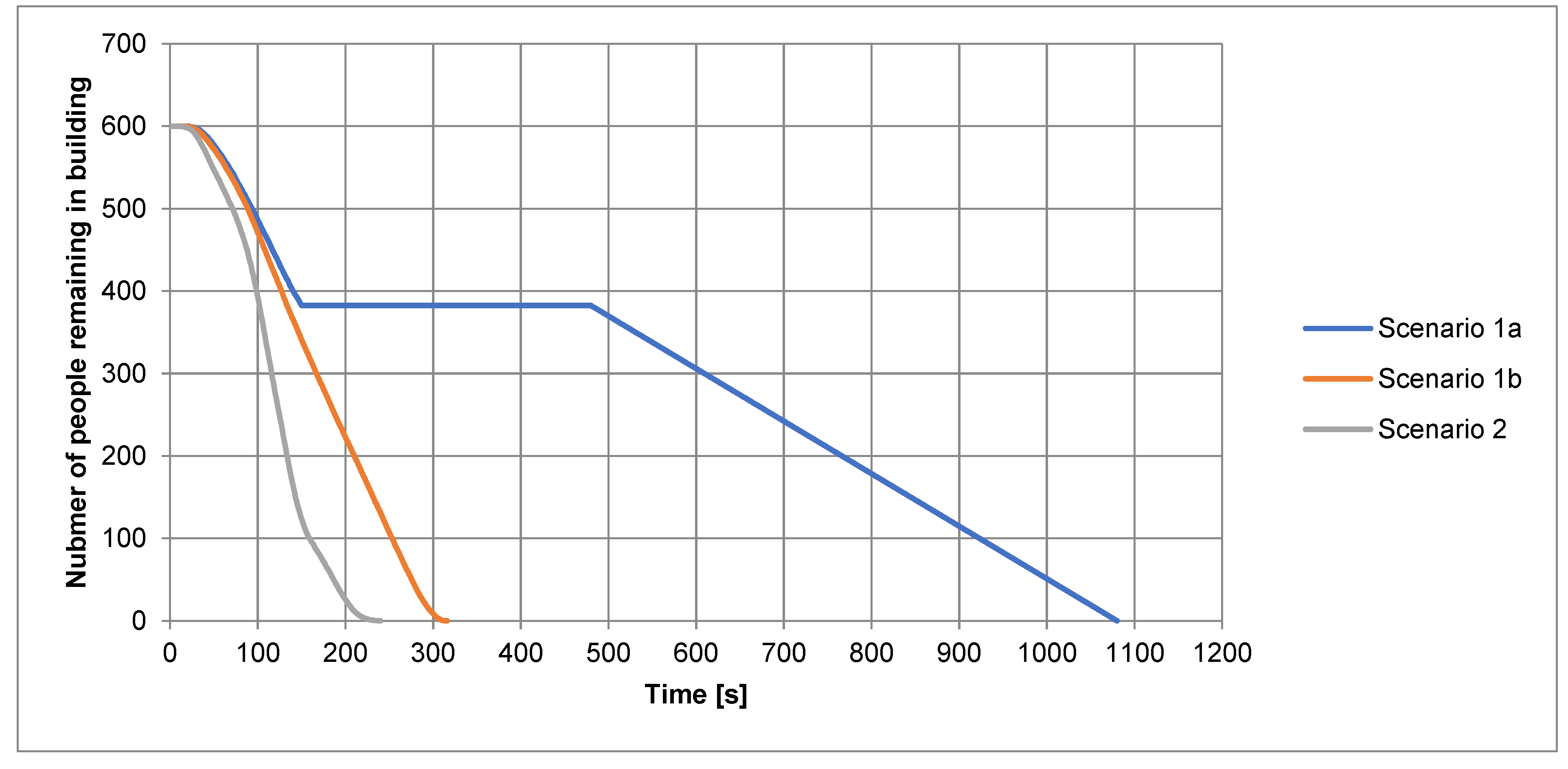Preprints 197832 g015