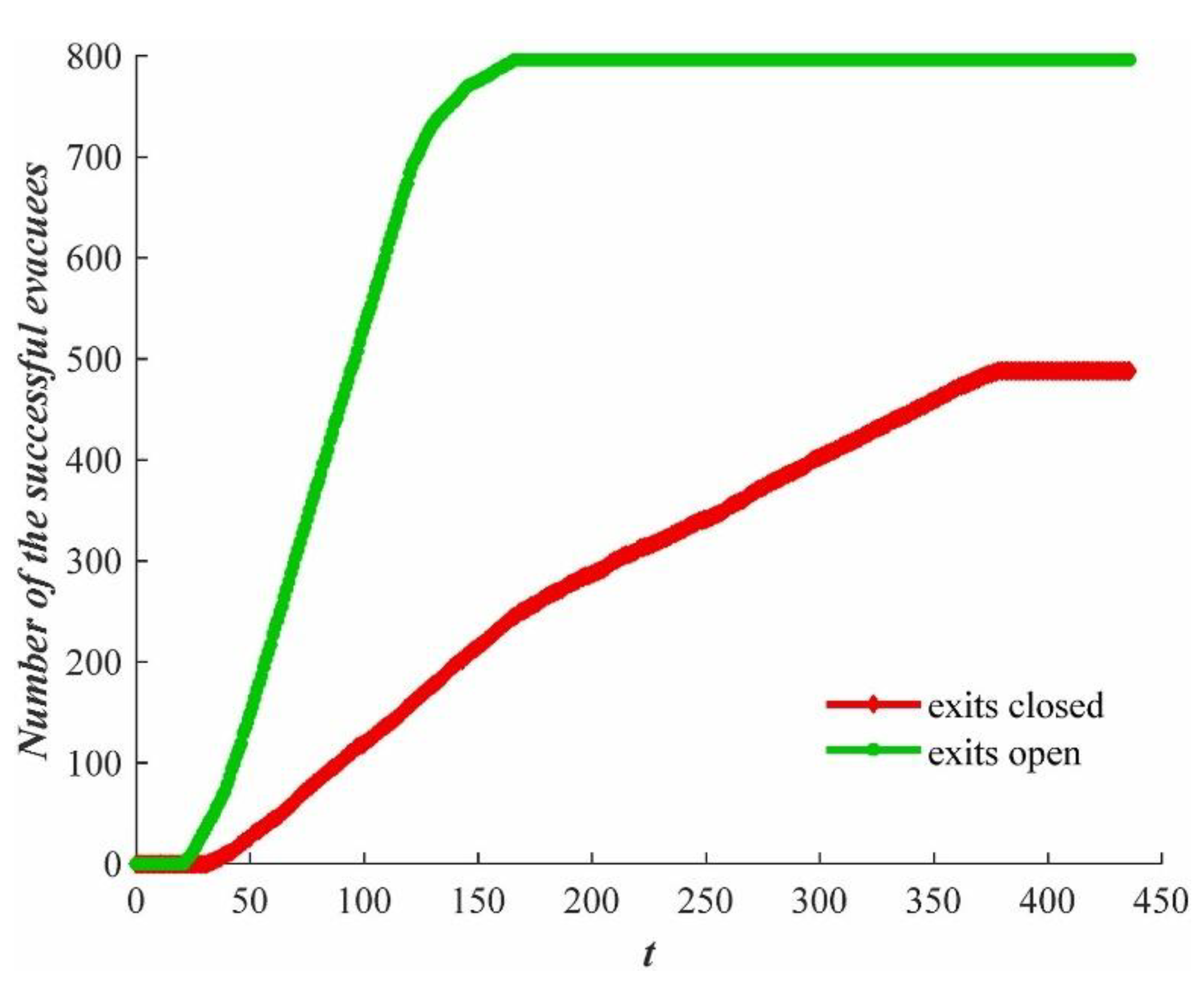 Preprints 197832 g022