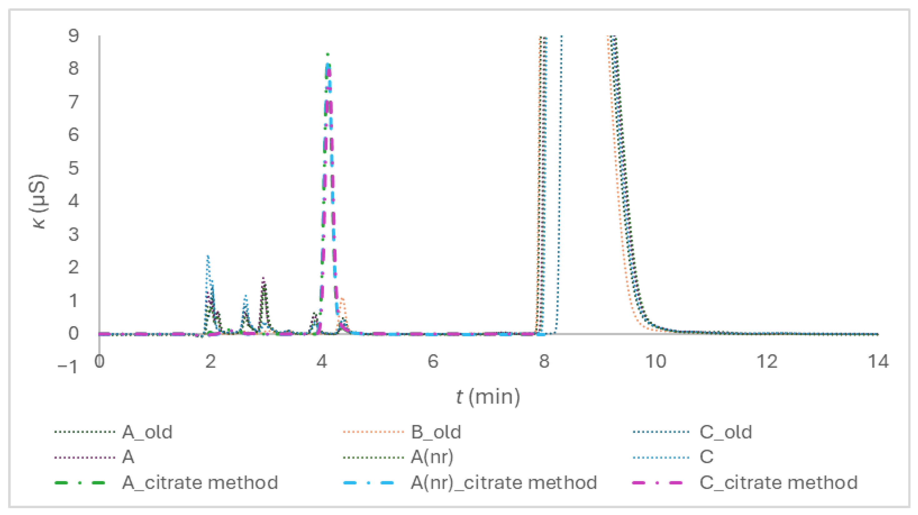 Preprints 179906 g001