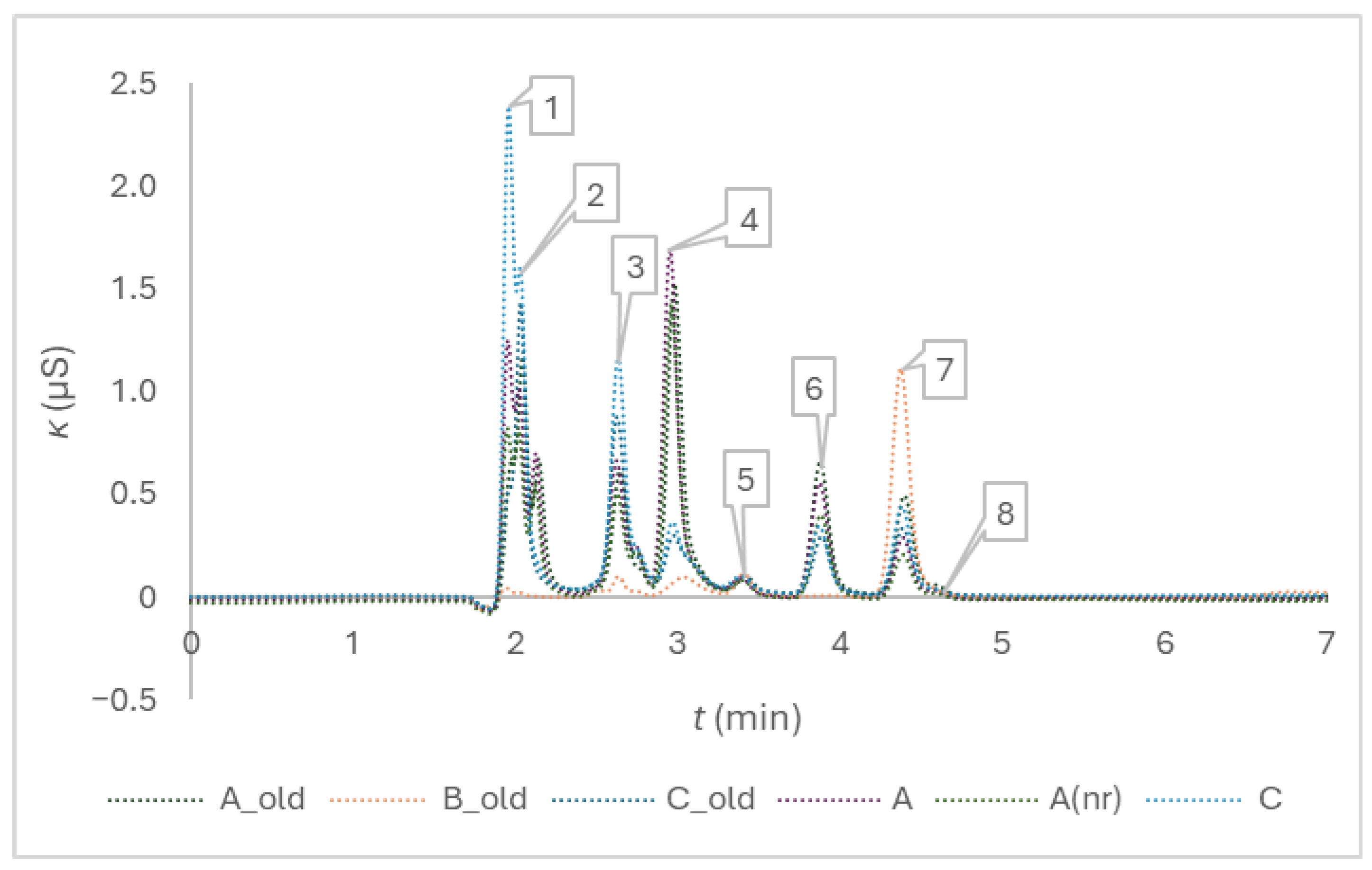 Preprints 179906 g002