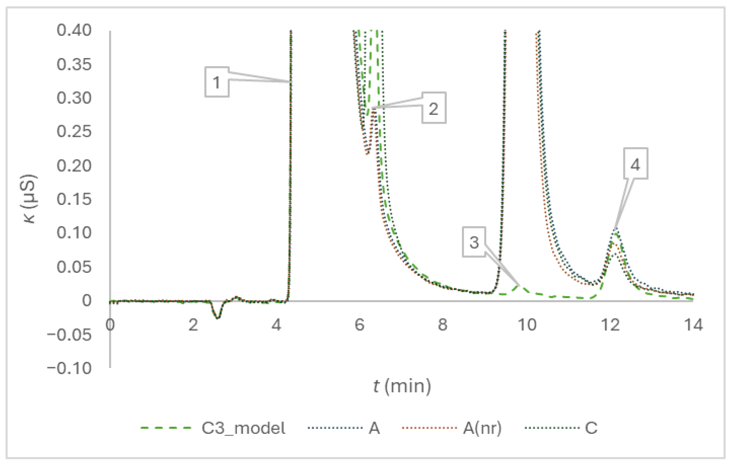 Preprints 179906 g003