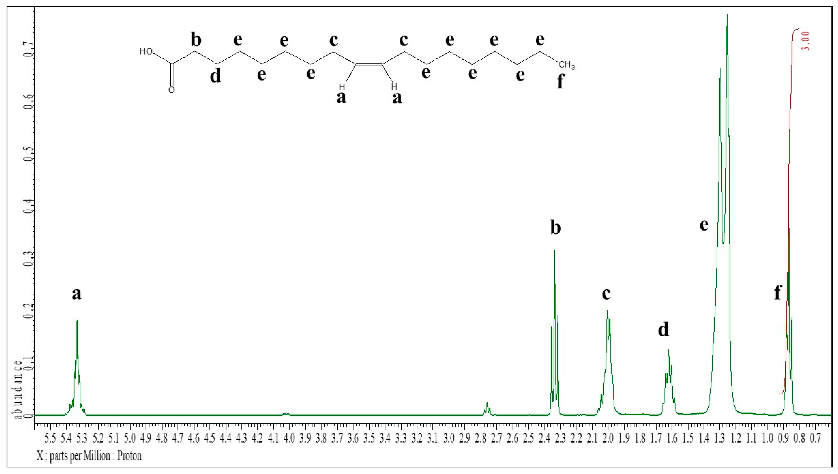 Preprints 157716 g001