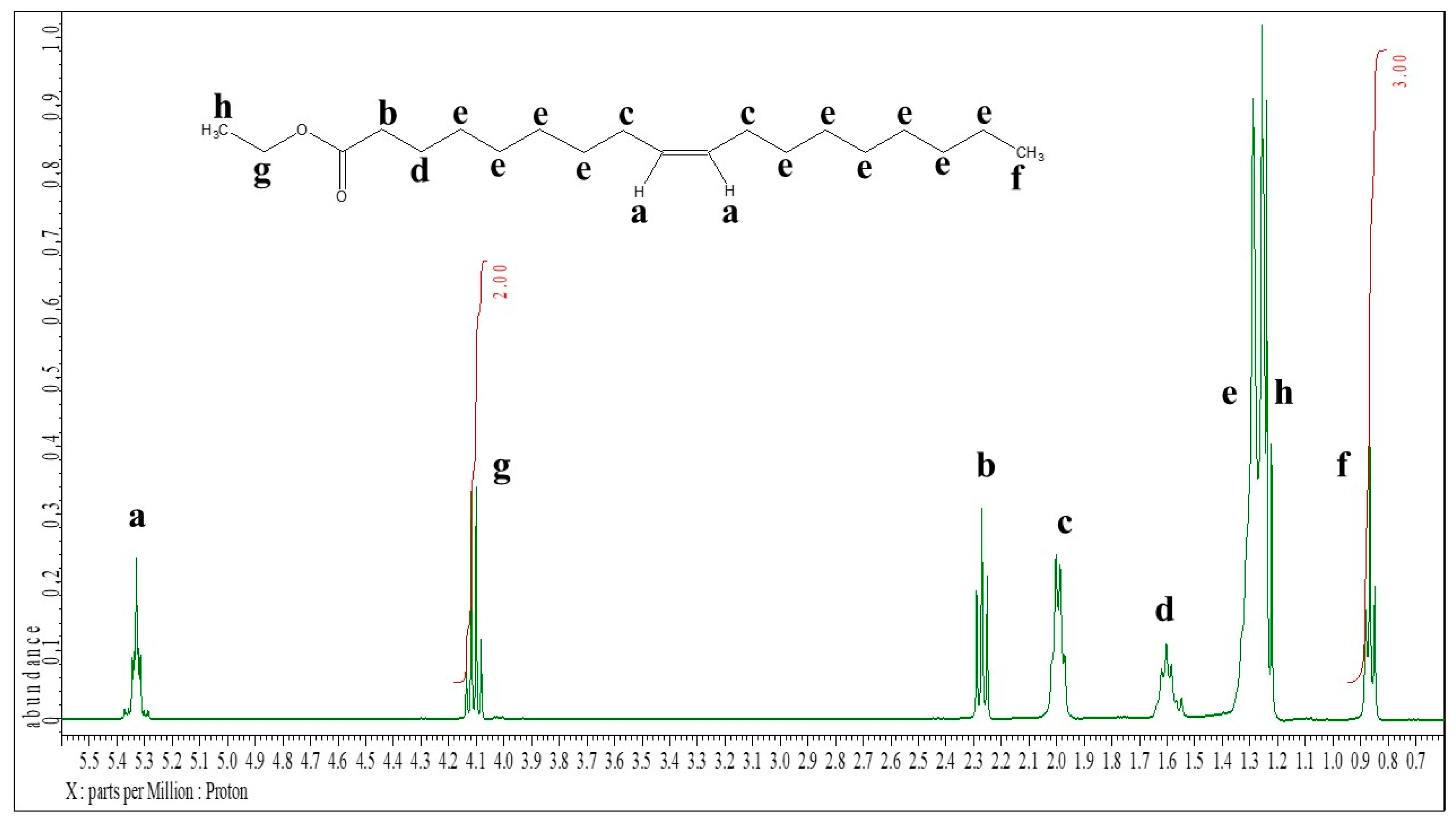 Preprints 157716 g002