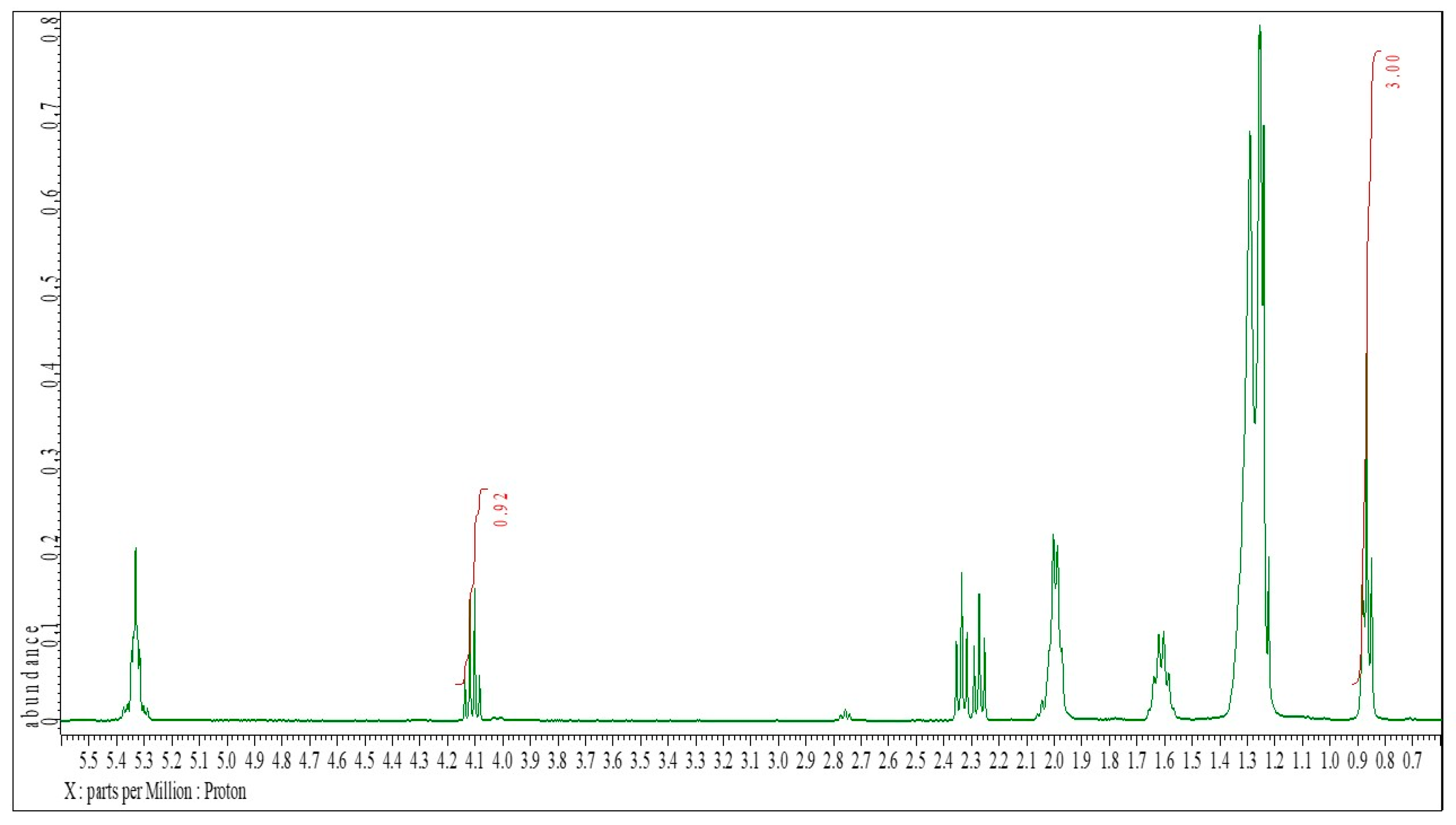 Preprints 157716 g003