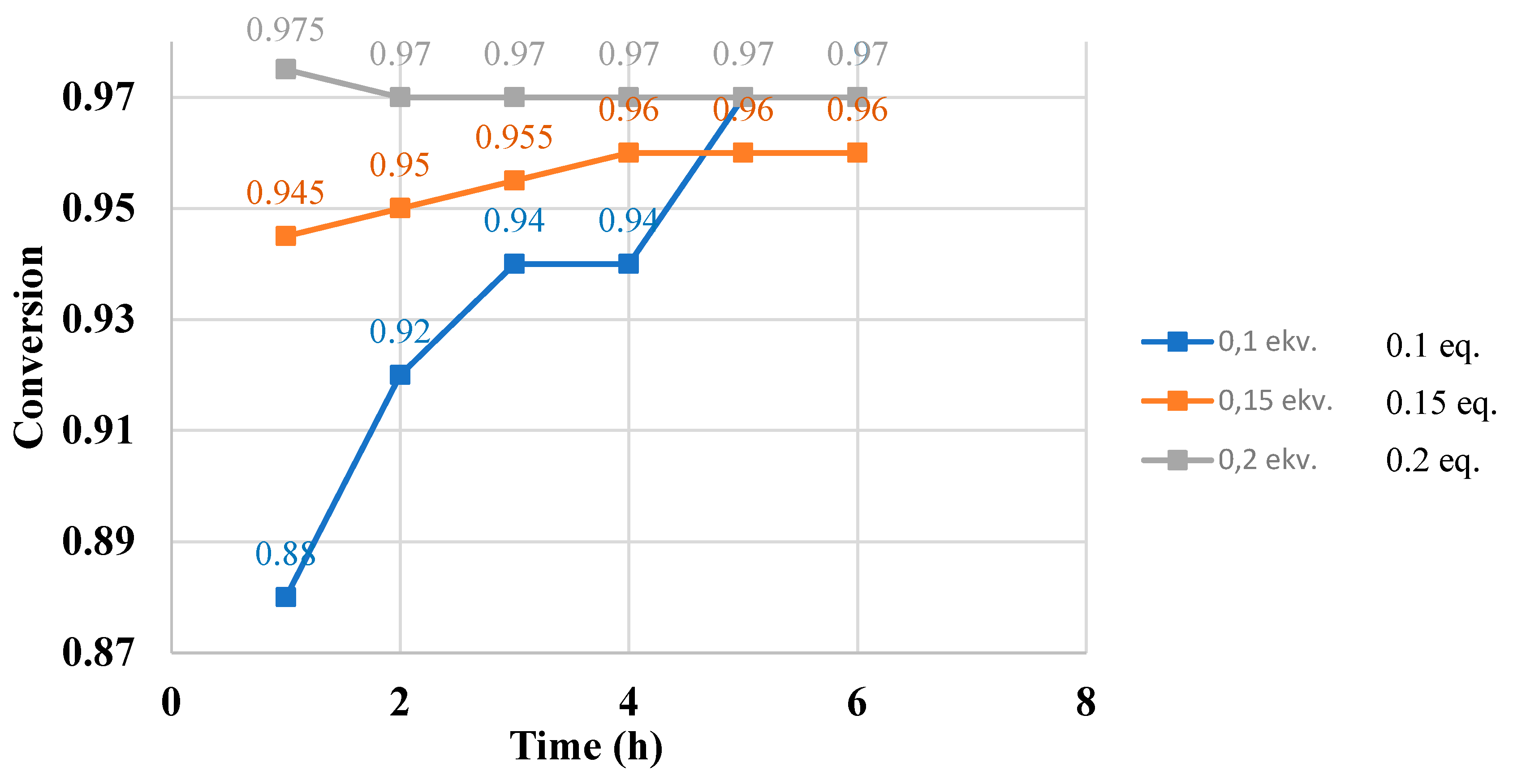 Preprints 157716 g004