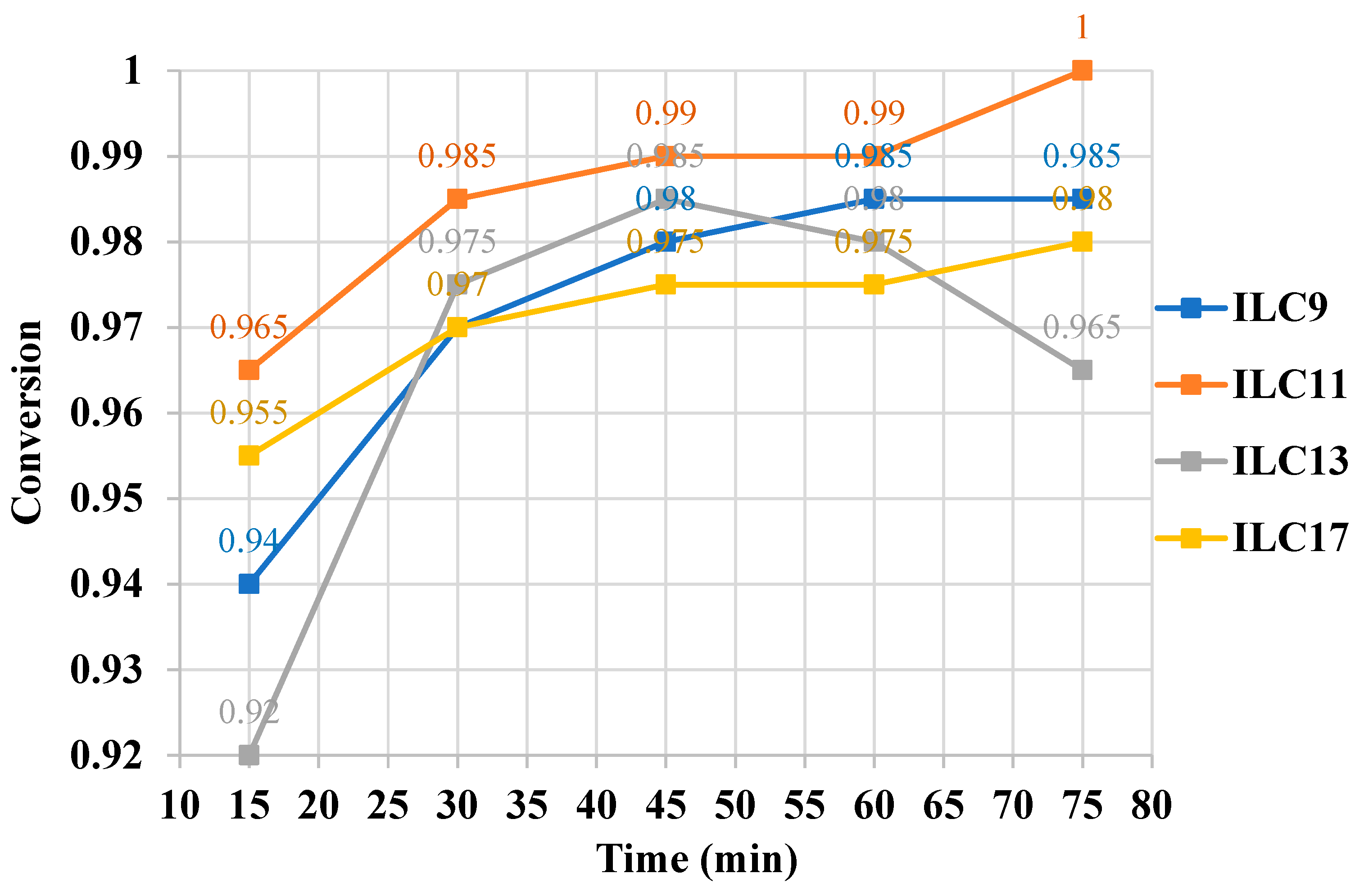 Preprints 157716 g005